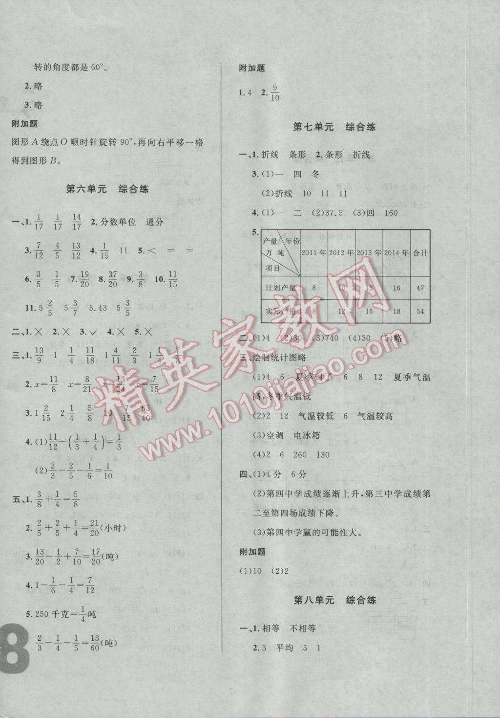 2017年悅?cè)缓脤W(xué)生單元練五年級(jí)數(shù)學(xué)下冊(cè)人教版 綜合練答案第8頁(yè)