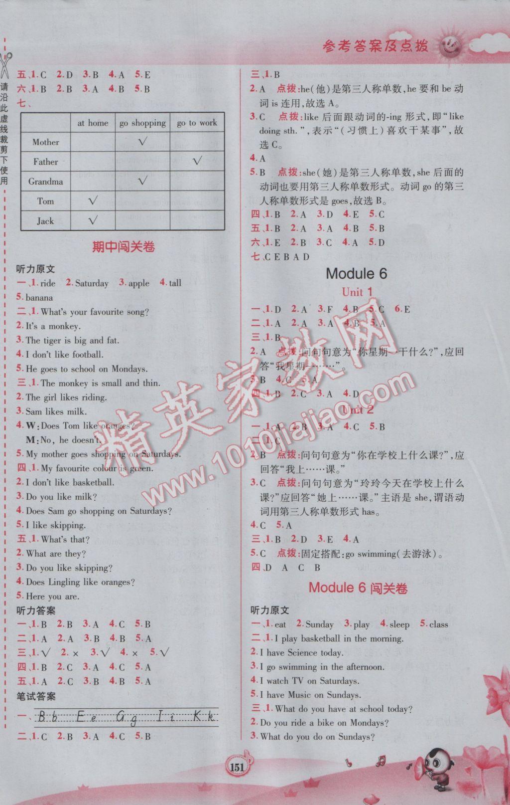 2017年特高級教師點撥三年級英語下冊外研版三起 參考答案第5頁