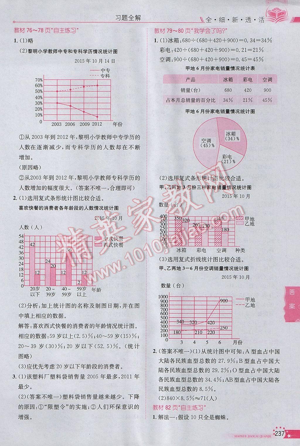 2017年小學(xué)教材全解六年級數(shù)學(xué)下冊青島版六三制 參考答案第24頁