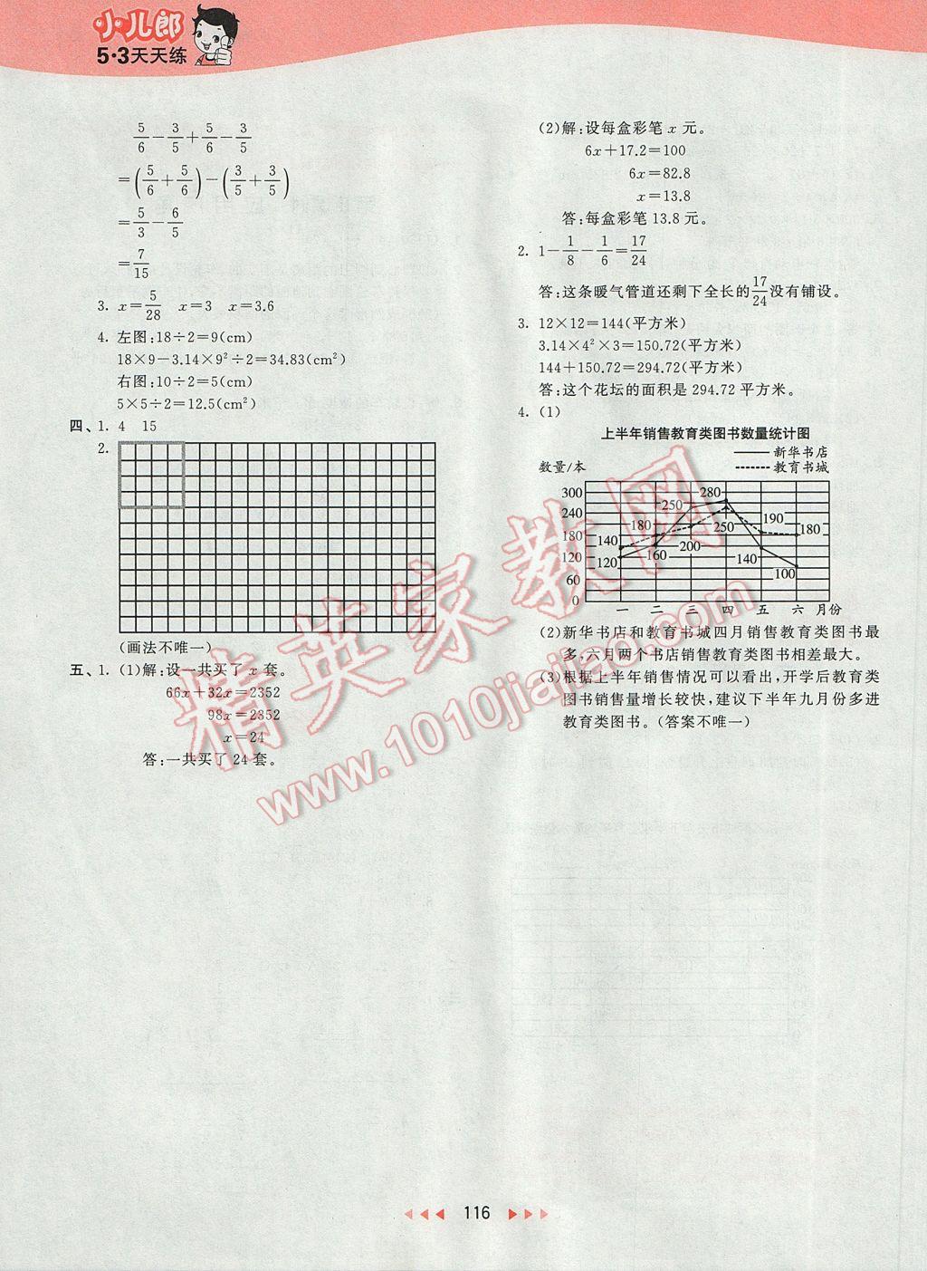 2017年53天天練小學(xué)數(shù)學(xué)五年級(jí)下冊(cè)蘇教版 參考答案第24頁(yè)