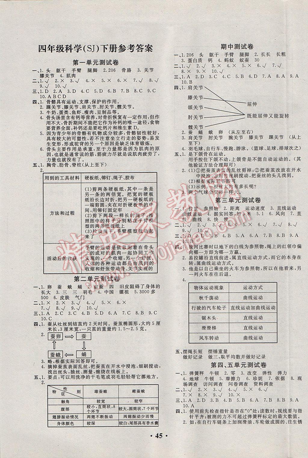 2017年百分金卷四年級(jí)科學(xué)下冊(cè)蘇教版 參考答案第1頁(yè)