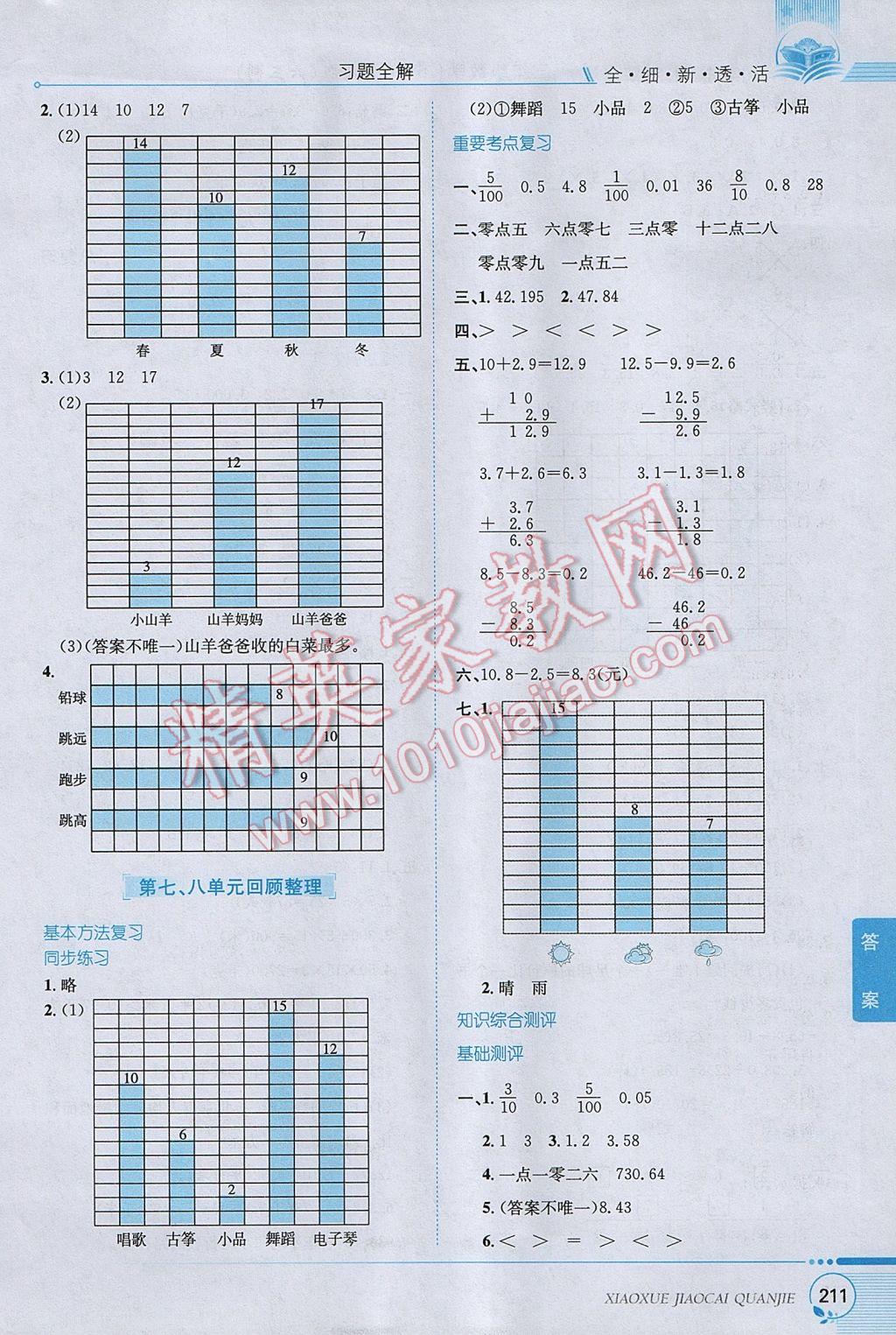 2017年小學(xué)教材全解三年級(jí)數(shù)學(xué)下冊(cè)青島版六三制 參考答案第12頁