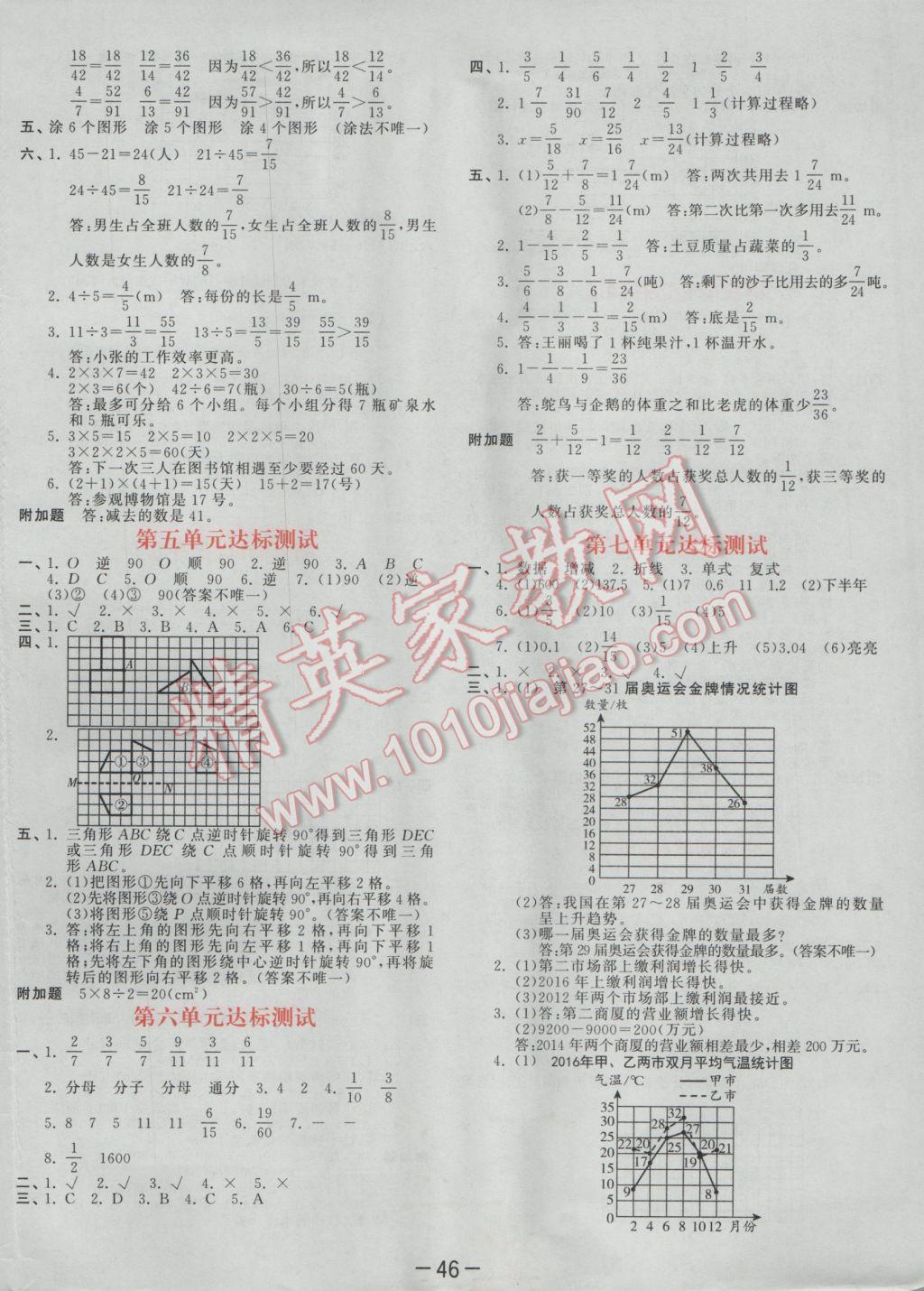 2017年53天天练小学数学五年级下册人教版 达标测试答案第50页