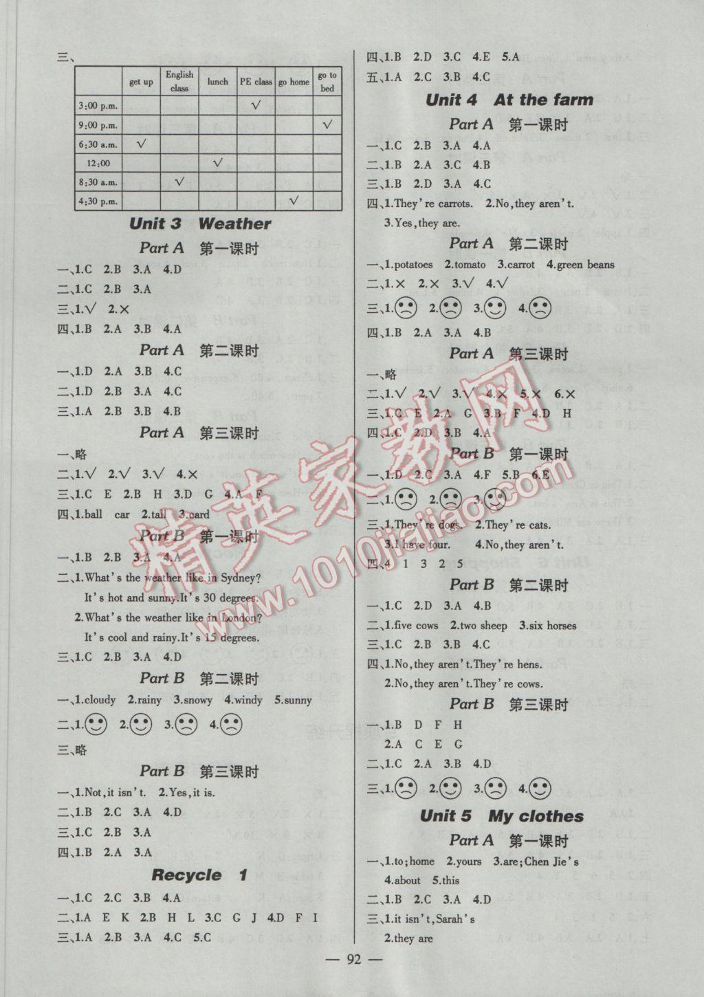 2017年創(chuàng)優(yōu)作業(yè)100分導(dǎo)學(xué)案四年級(jí)英語下冊人教PEP版 參考答案第2頁