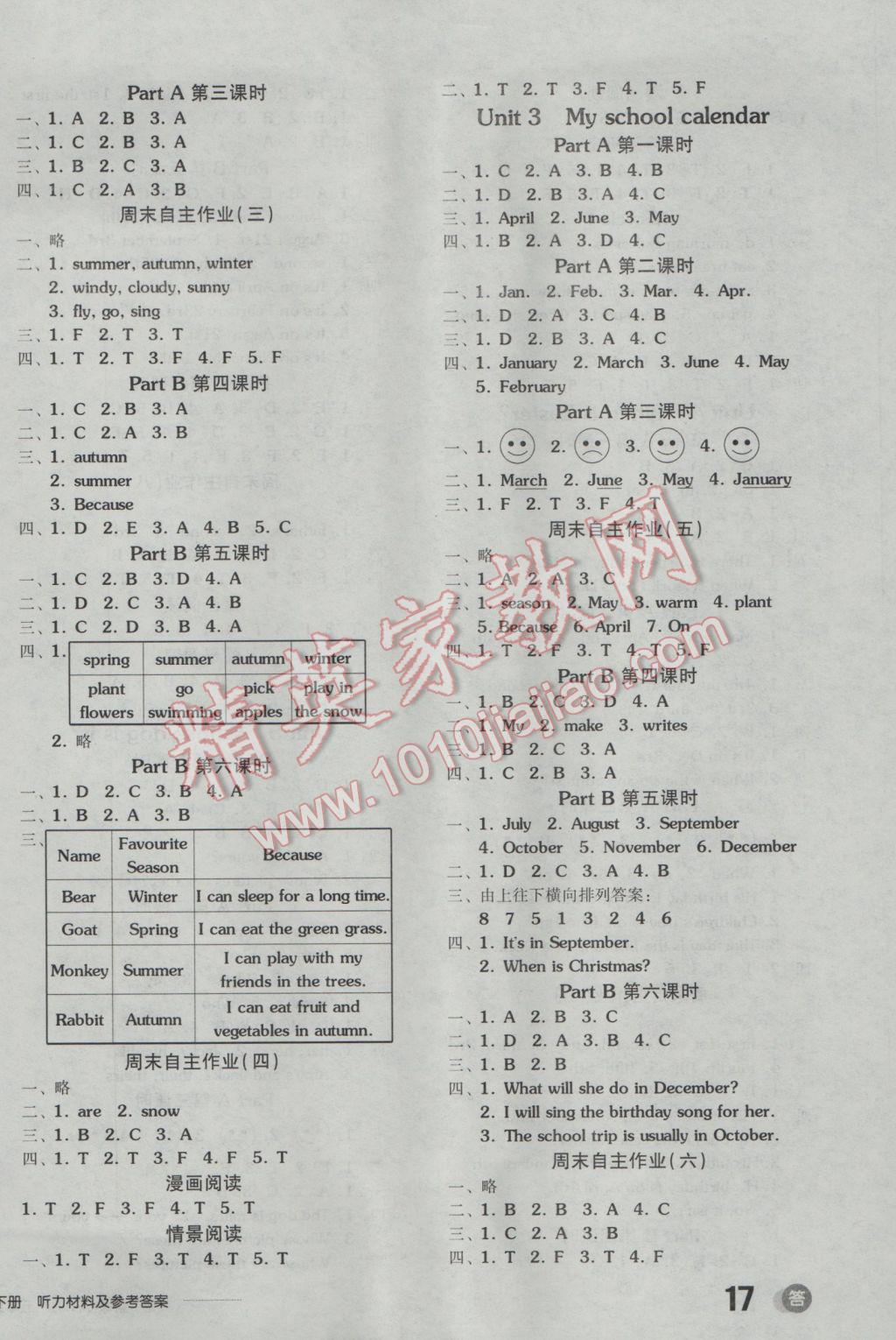 2017年全品学练考五年级英语下册人教PEP版 参考答案第2页