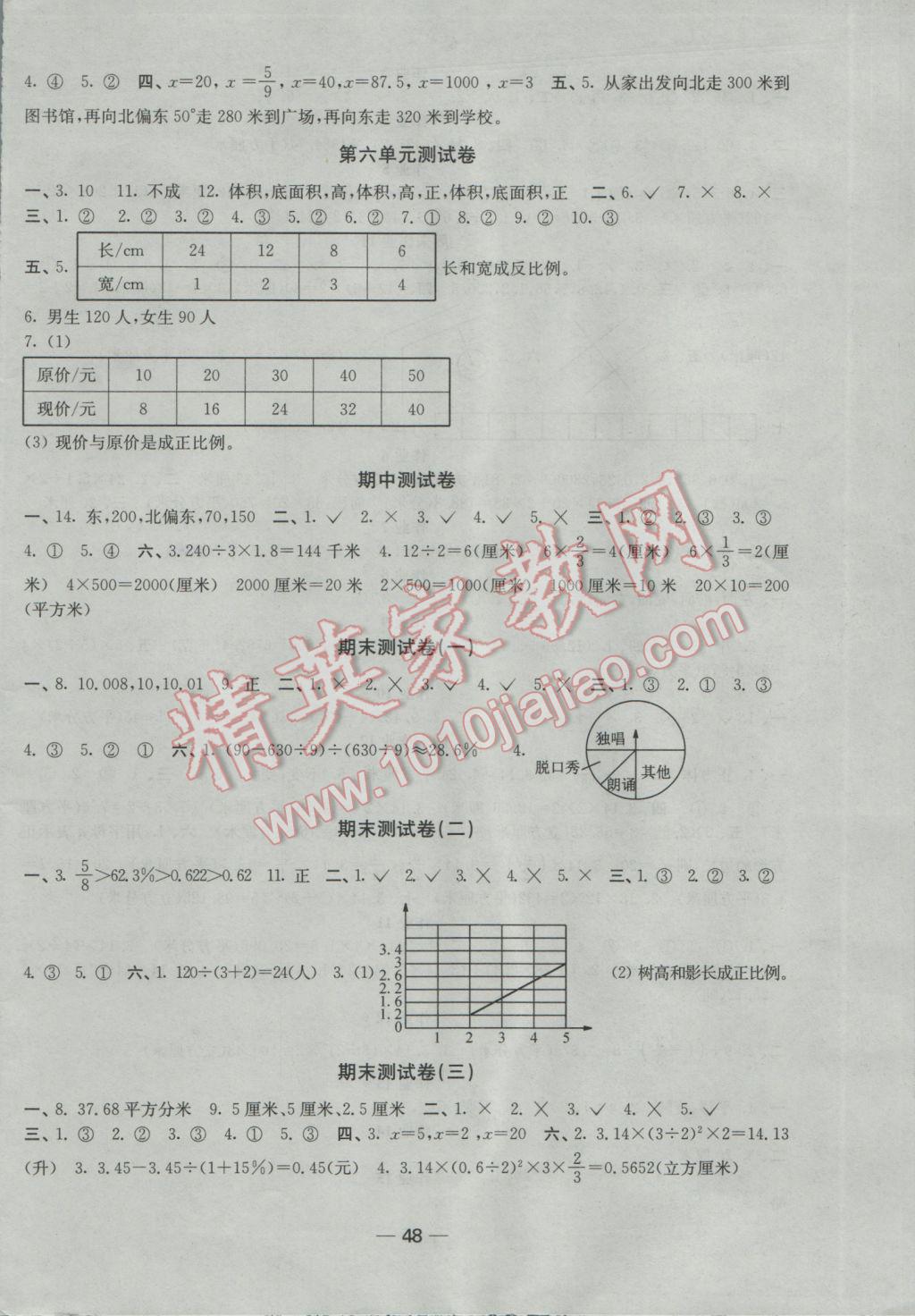 2017年隨堂練1加2課時金練六年級數(shù)學下冊江蘇版 參考答案第8頁