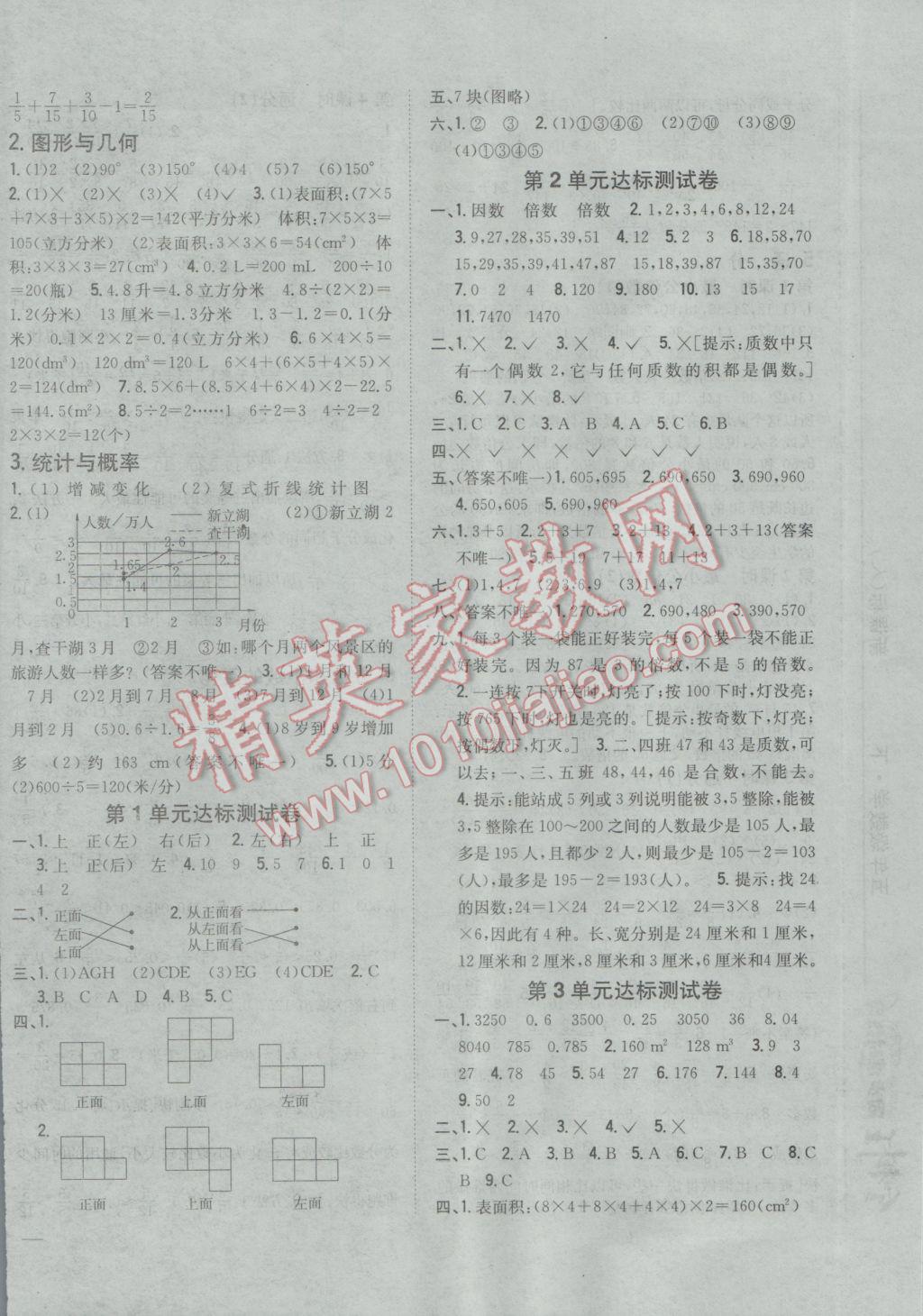 2017年全科王同步课时练习五年级数学下册人教版 参考答案第8页