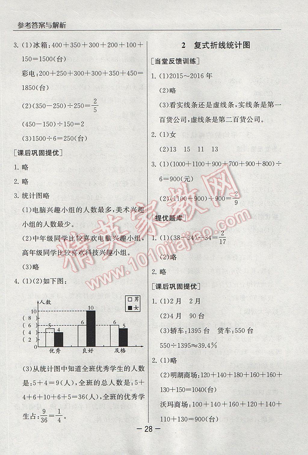 2017年實驗班提優(yōu)課堂五年級數(shù)學(xué)下冊北師大版 參考答案第28頁