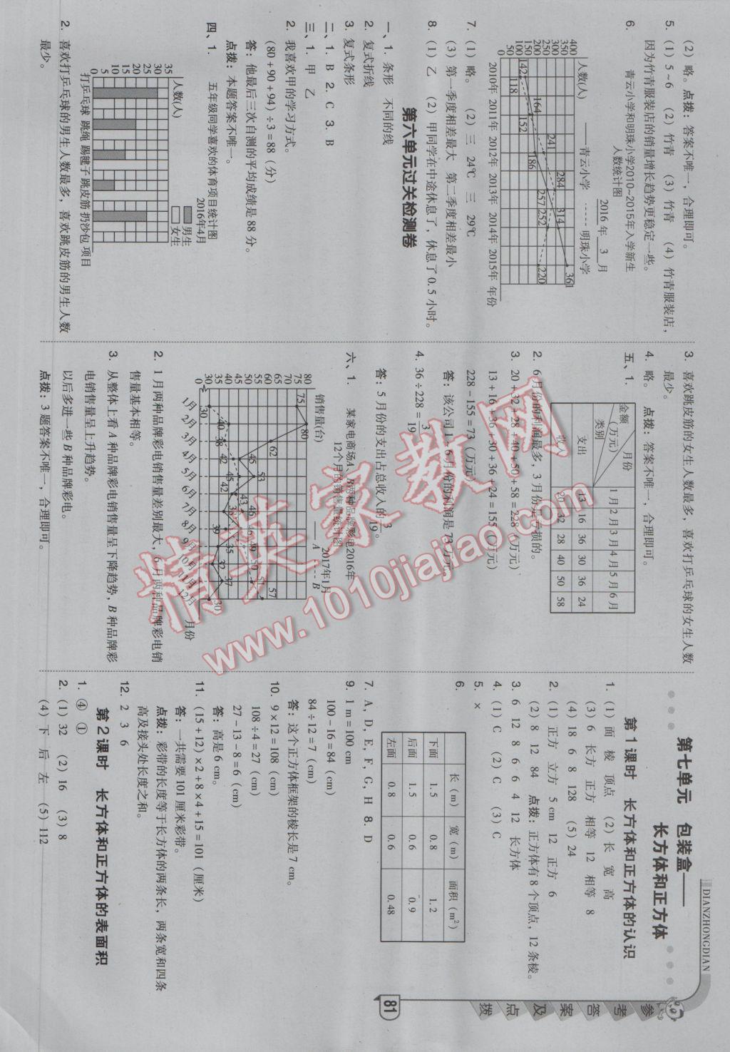 2017年综合应用创新题典中点五年级数学下册青岛版 参考答案第13页