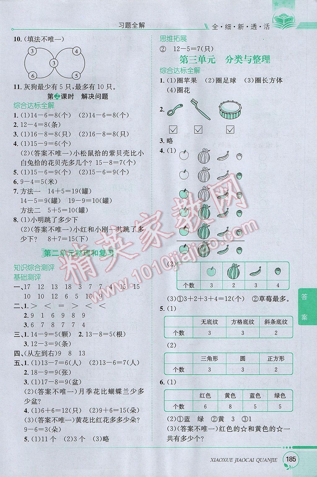 2017年小學(xué)教材全解一年級數(shù)學(xué)下冊人教版 參考答案第3頁