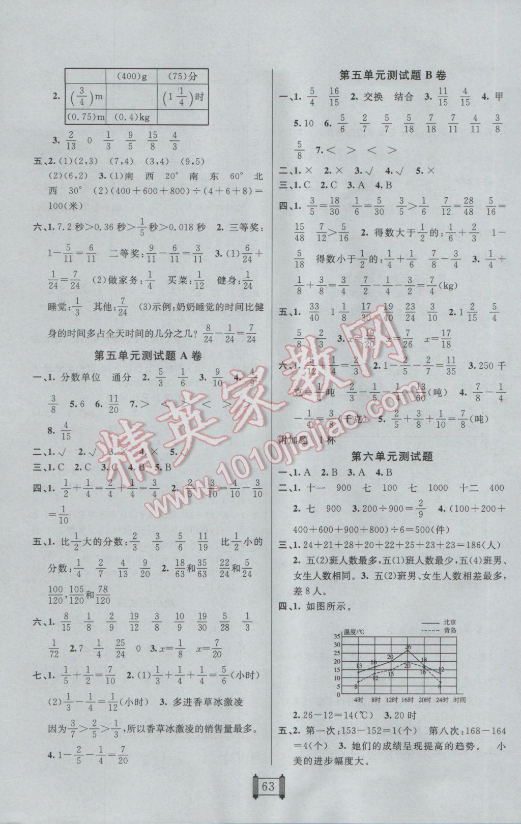 2017年海淀单元测试AB卷五年级数学下册青岛版 参考答案第3页