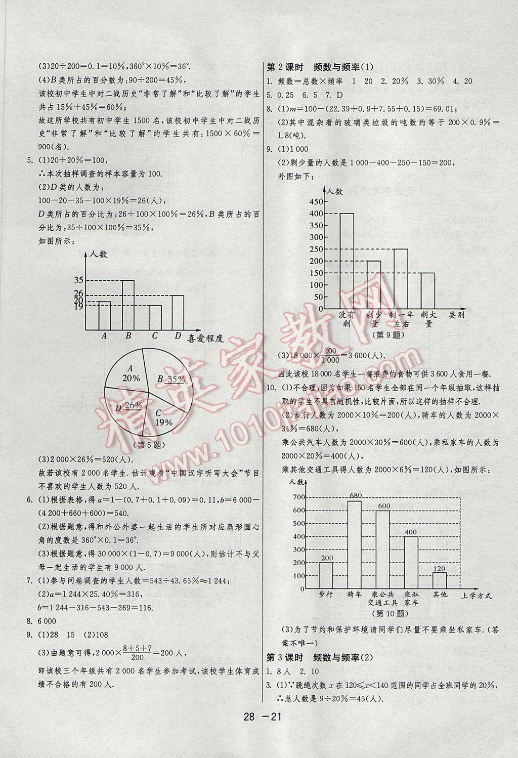 2017年1課3練單元達標測試八年級數(shù)學下冊湘教版 參考答案第21頁