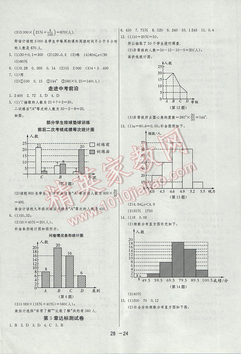 2017年1课3练单元达标测试八年级数学下册湘教版 参考答案第24页