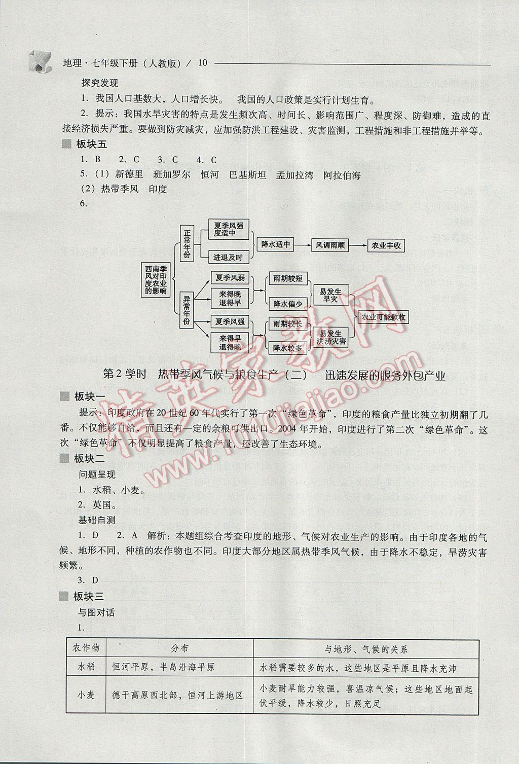 2017年新課程問題解決導(dǎo)學(xué)方案七年級地理下冊人教版 參考答案第10頁