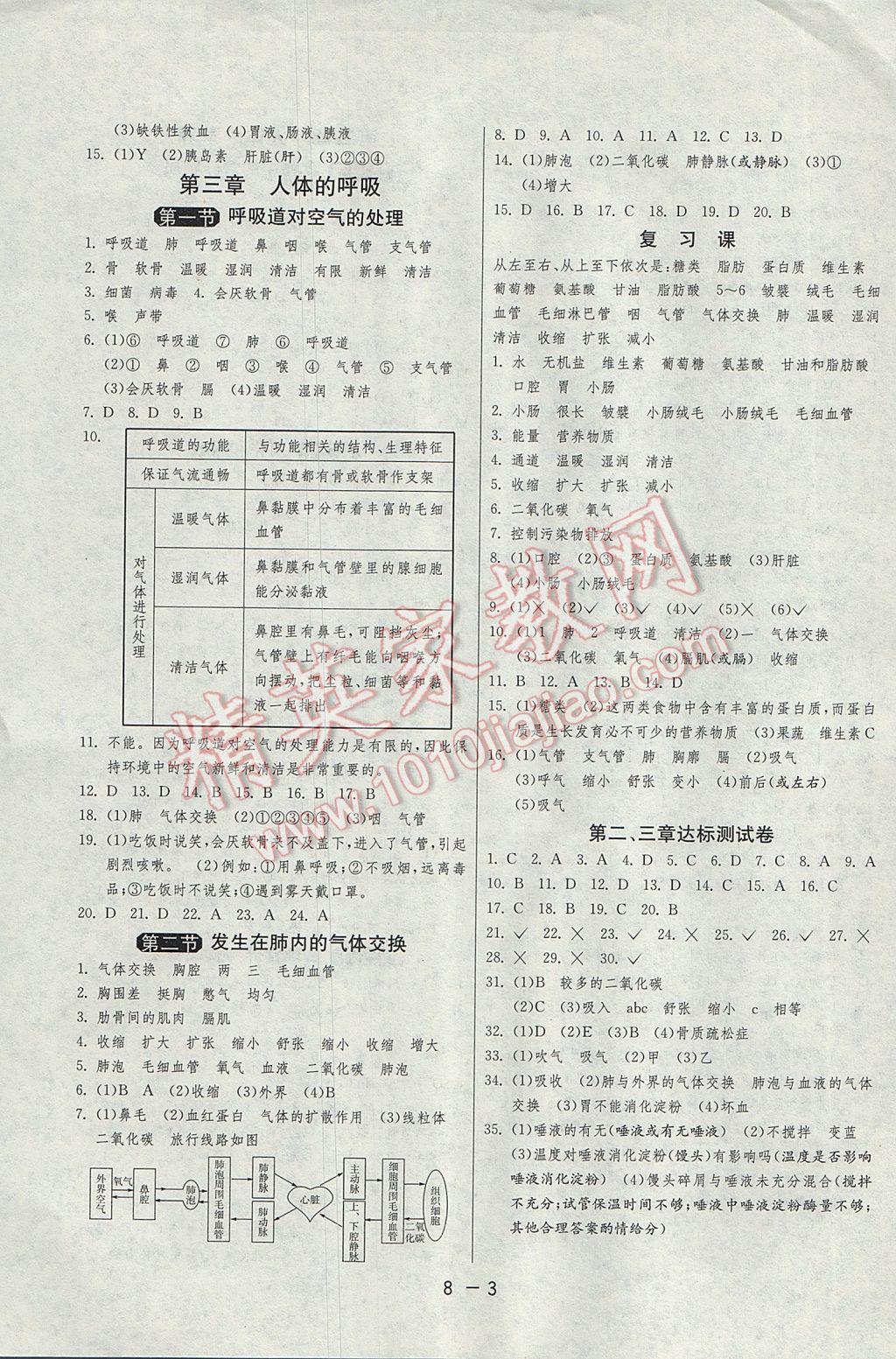 2017年1课3练单元达标测试七年级生物学下册人教版 参考答案第3页