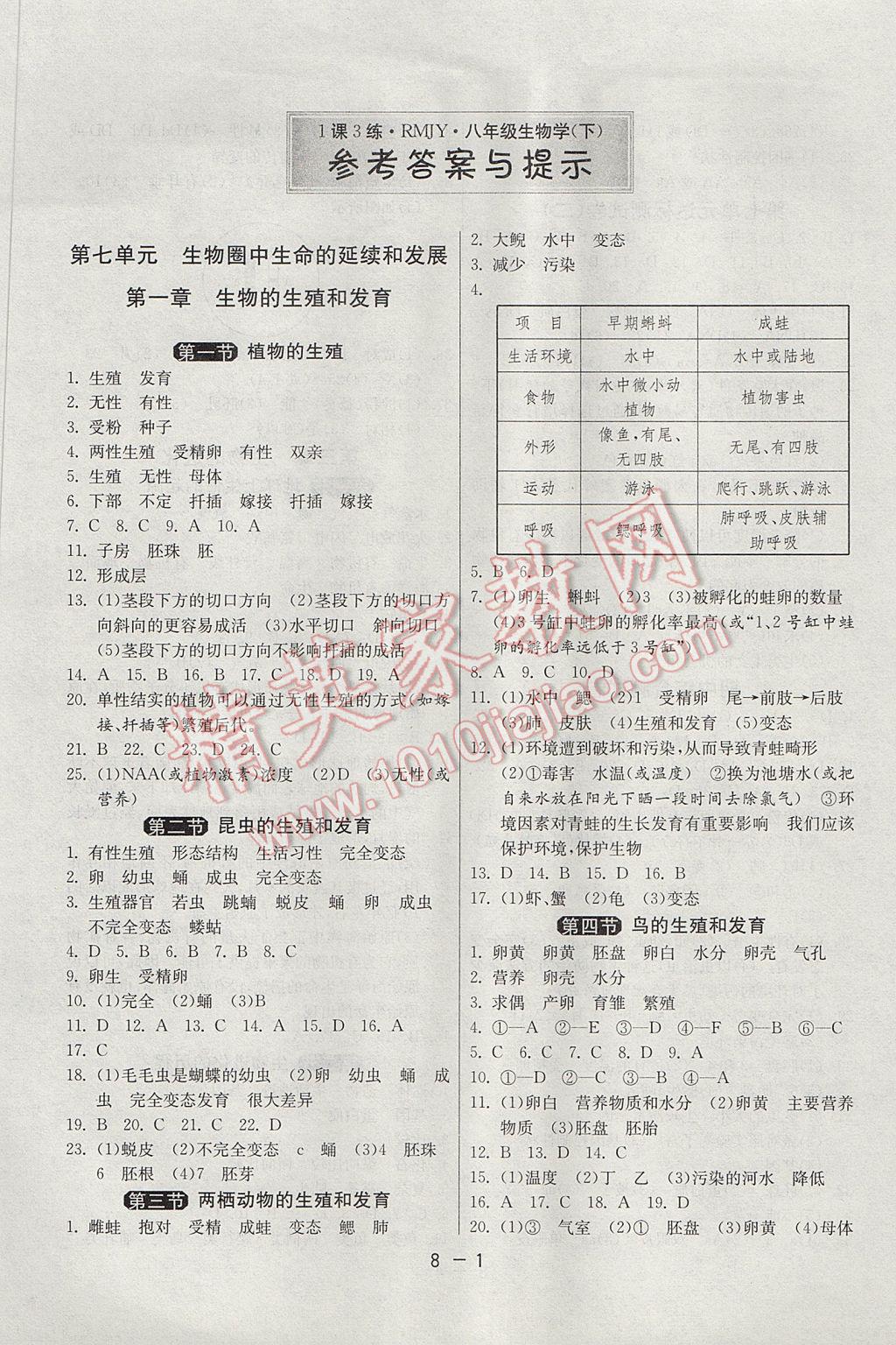 2017年1课3练单元达标测试八年级生物学下册人教版 参考答案第1页