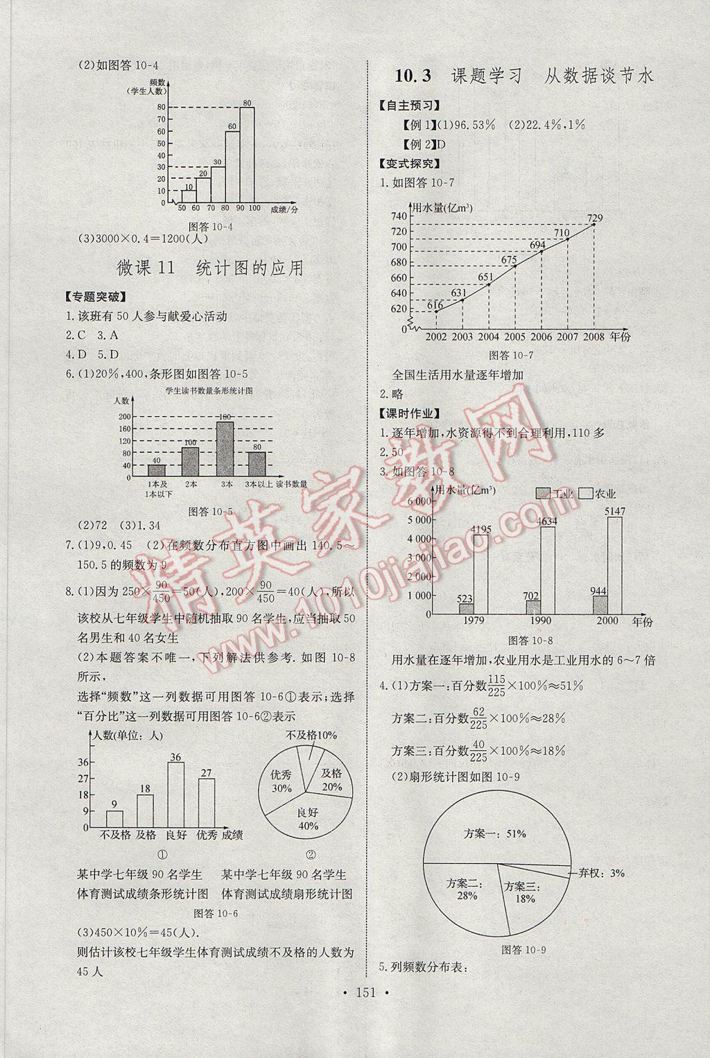 2017年长江全能学案同步练习册七年级数学下册人教版 参考答案第21页