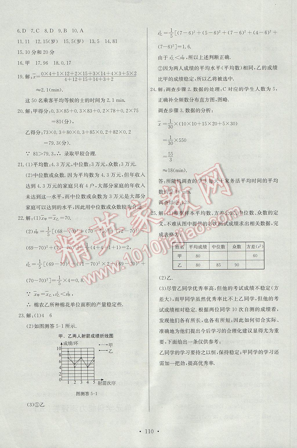 2017年能力培養(yǎng)與測試八年級數(shù)學(xué)下冊人教版H 參考答案第28頁