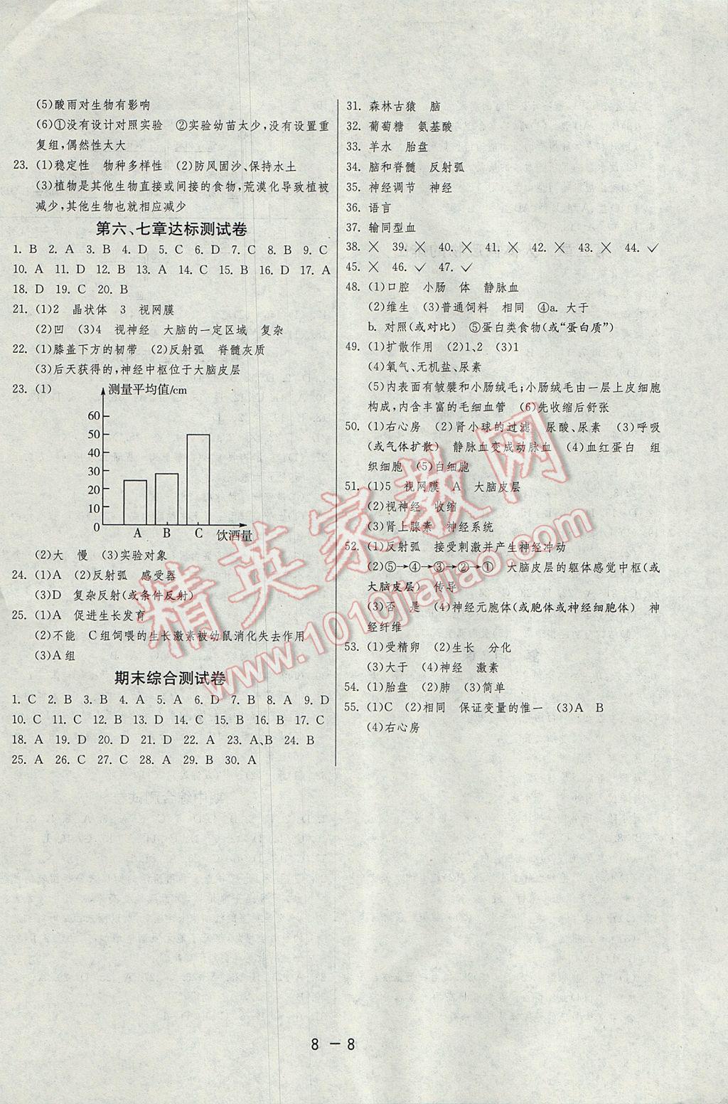 2017年1课3练单元达标测试七年级生物学下册人教版 参考答案第8页