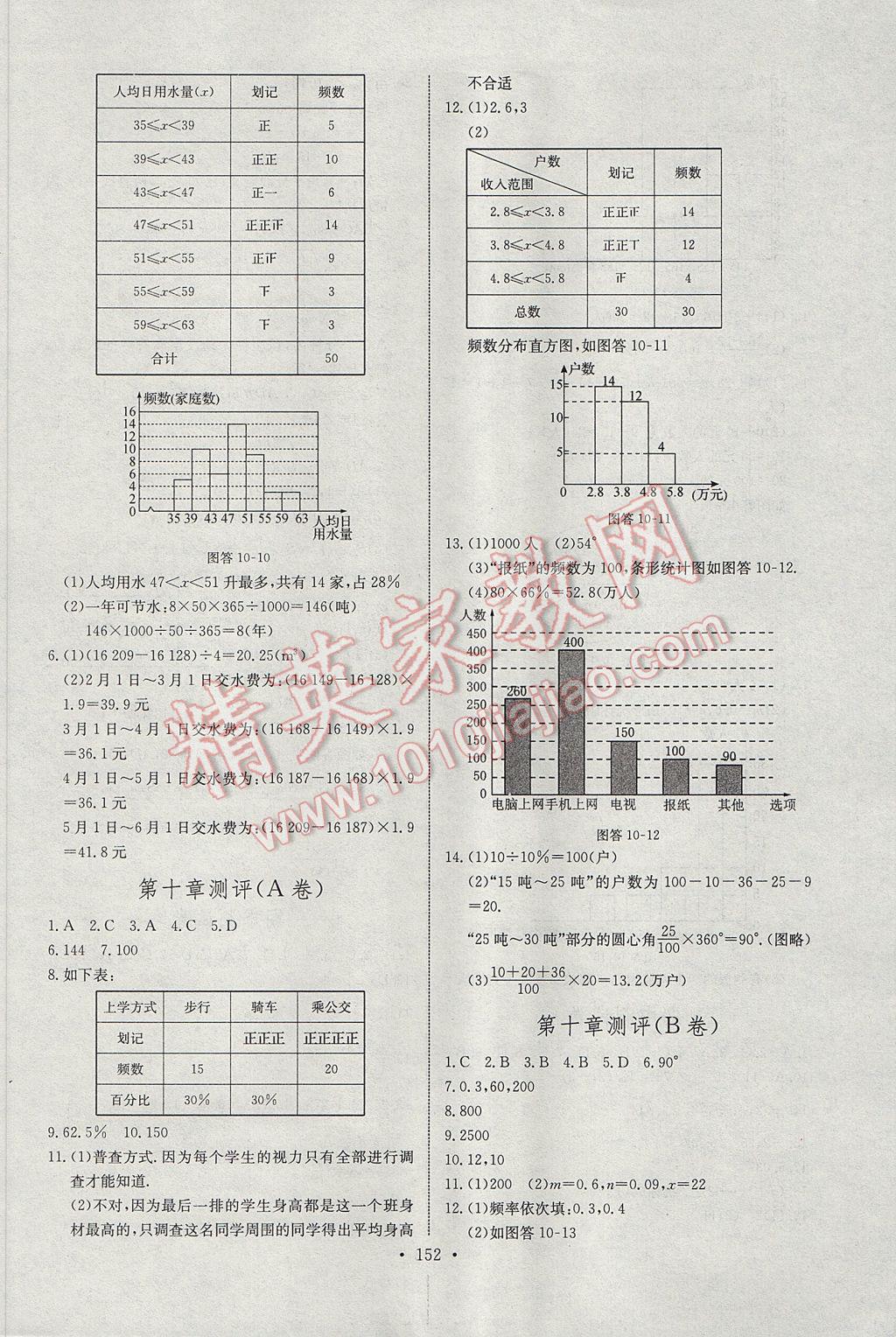 2017年长江全能学案同步练习册七年级数学下册人教版 参考答案第22页