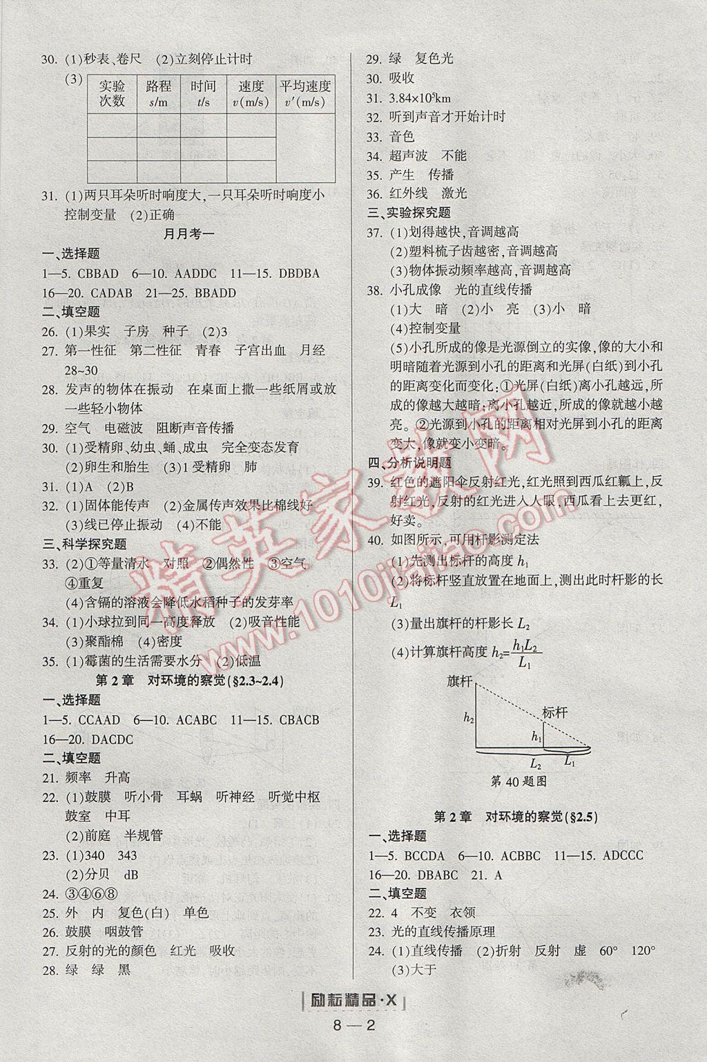 2017年勵(lì)耘書(shū)業(yè)勵(lì)耘活頁(yè)周周練七年級(jí)科學(xué)下冊(cè)浙教版 參考答案第2頁(yè)