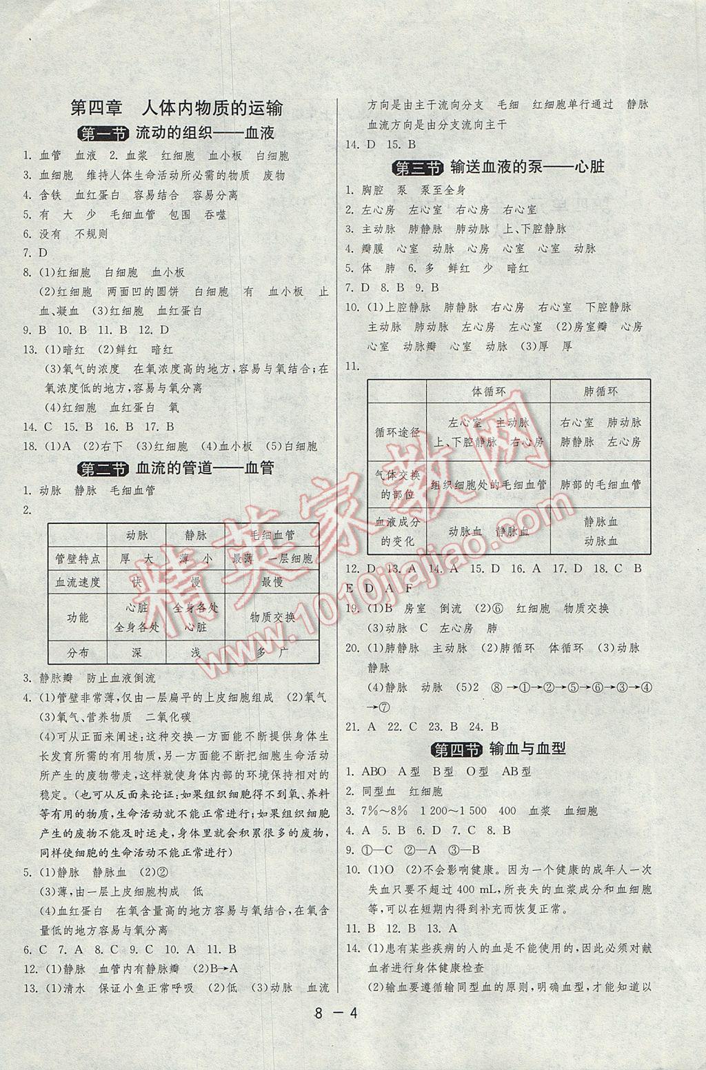 2017年1课3练单元达标测试七年级生物学下册人教版 参考答案第4页