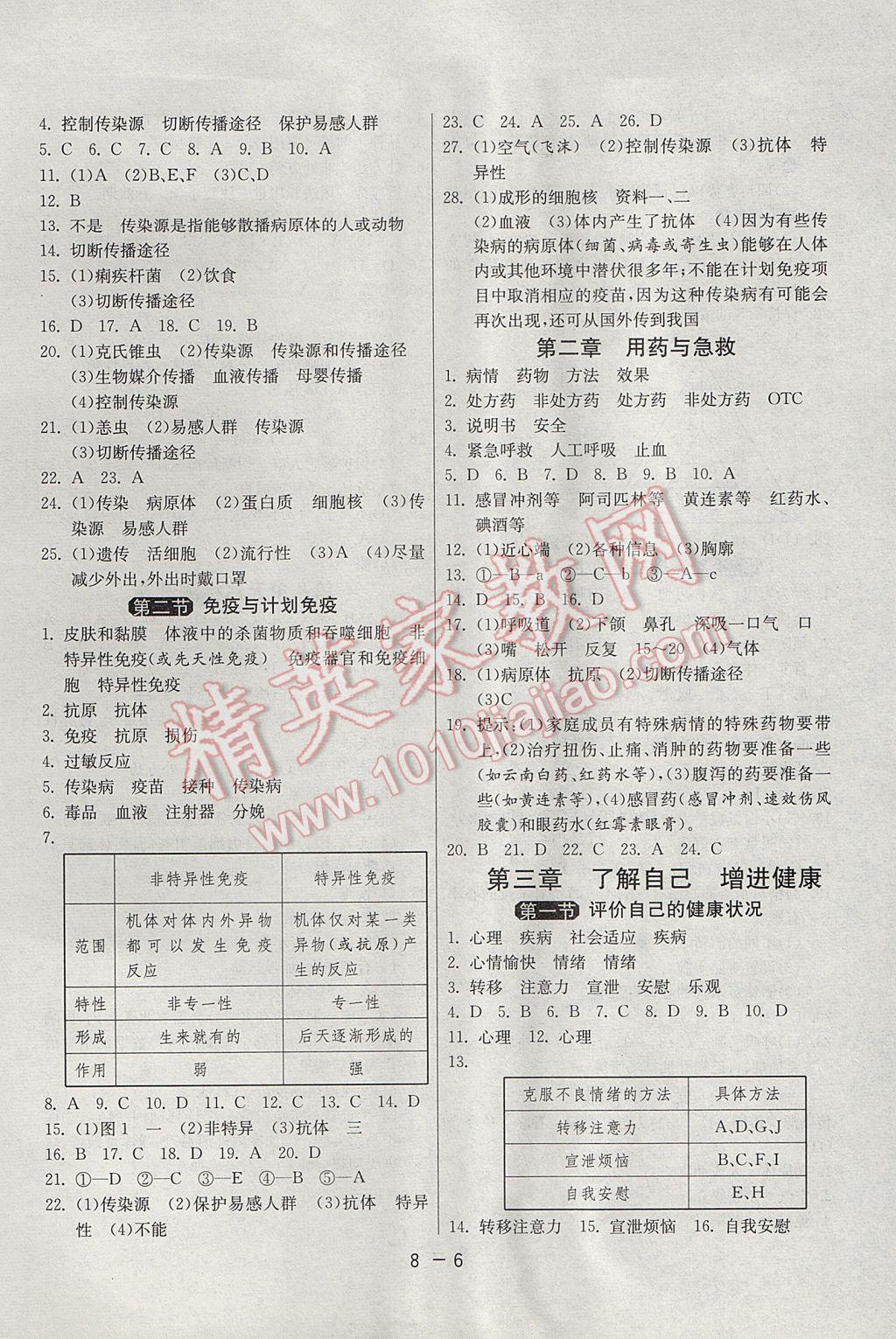 2017年1课3练单元达标测试八年级生物学下册人教版 参考答案第6页