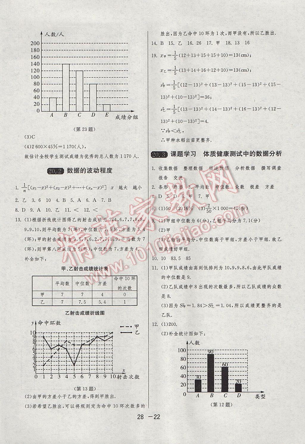 2017年1课3练单元达标测试八年级数学下册人教版 参考答案第22页