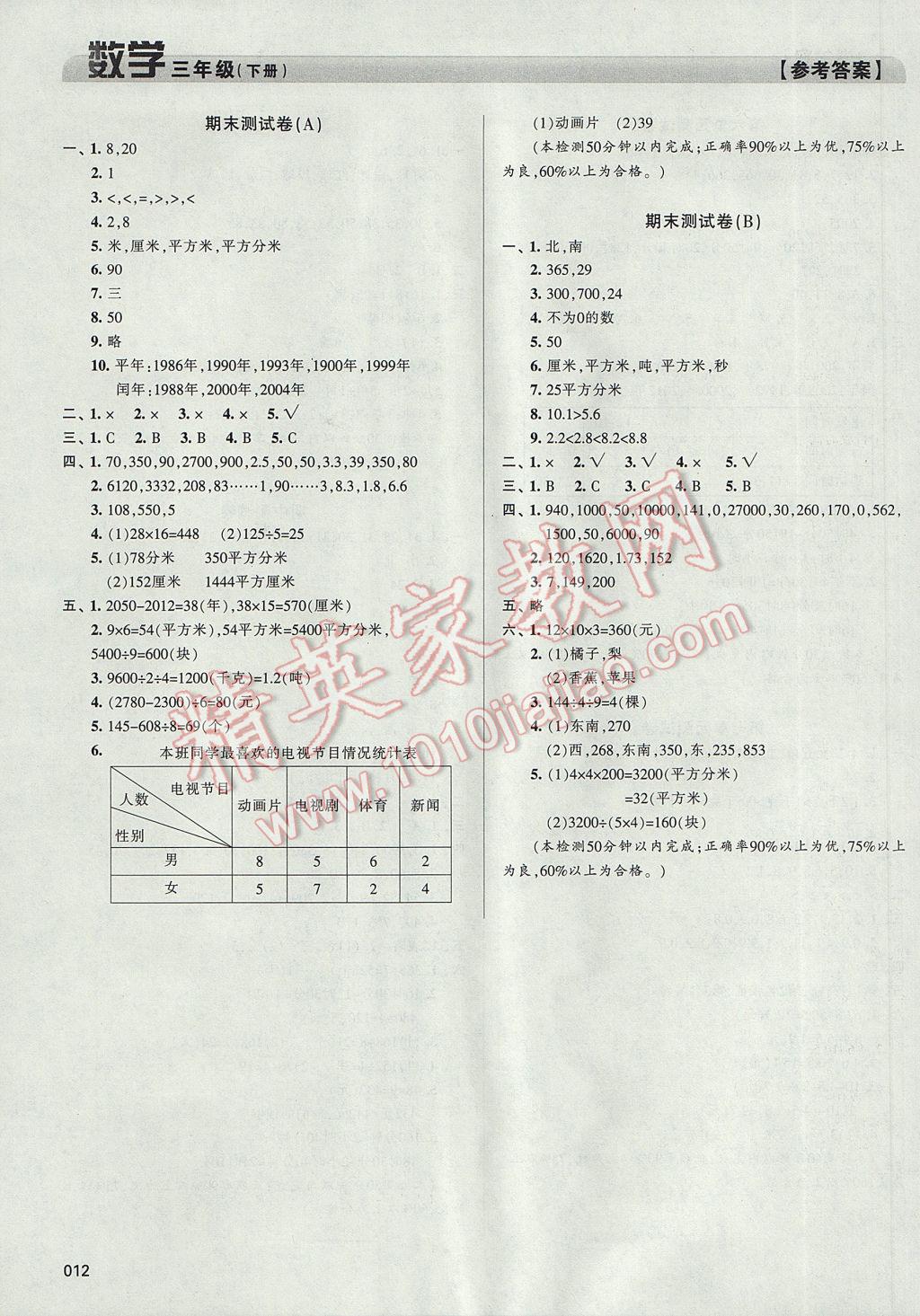 2017年学习质量监测三年级数学下册人教版 参考答案第12页