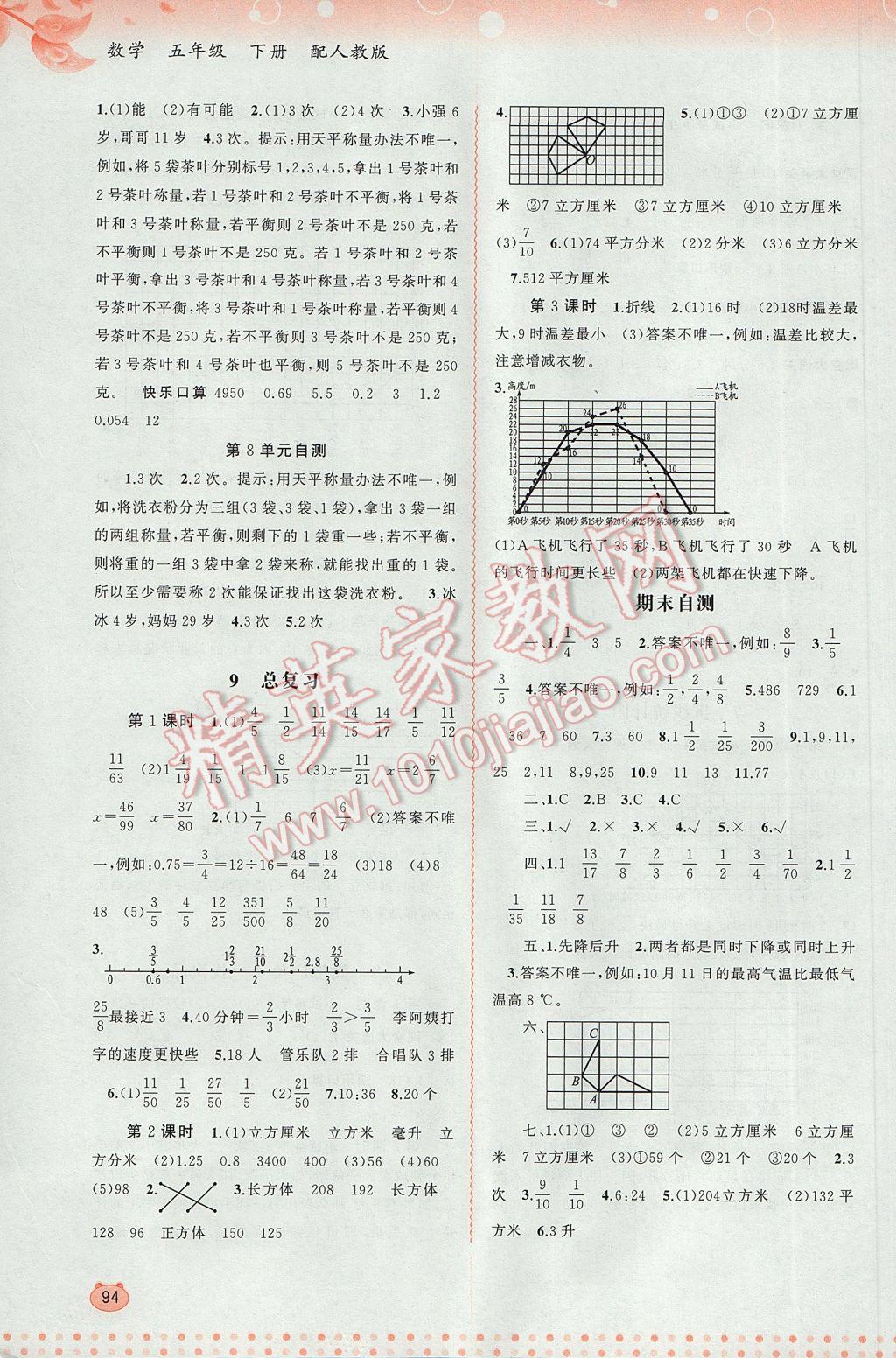 2017年新課程學(xué)習(xí)與測(cè)評(píng)同步學(xué)習(xí)五年級(jí)數(shù)學(xué)下冊(cè)人教版 參考答案第8頁(yè)