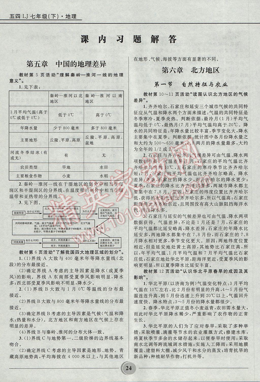 2017年奪冠百分百初中精講精練七年級(jí)地理下冊(cè)魯教版五四制 參考答案第24頁(yè)