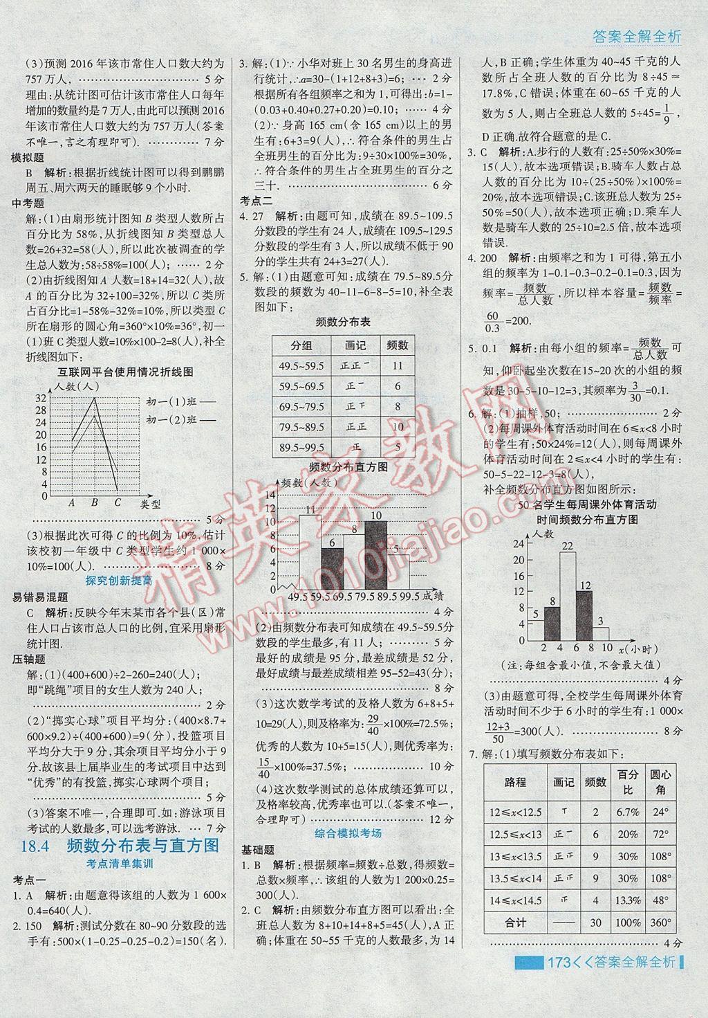 2017年考點集訓與滿分備考八年級數(shù)學下冊冀教版 參考答案第5頁