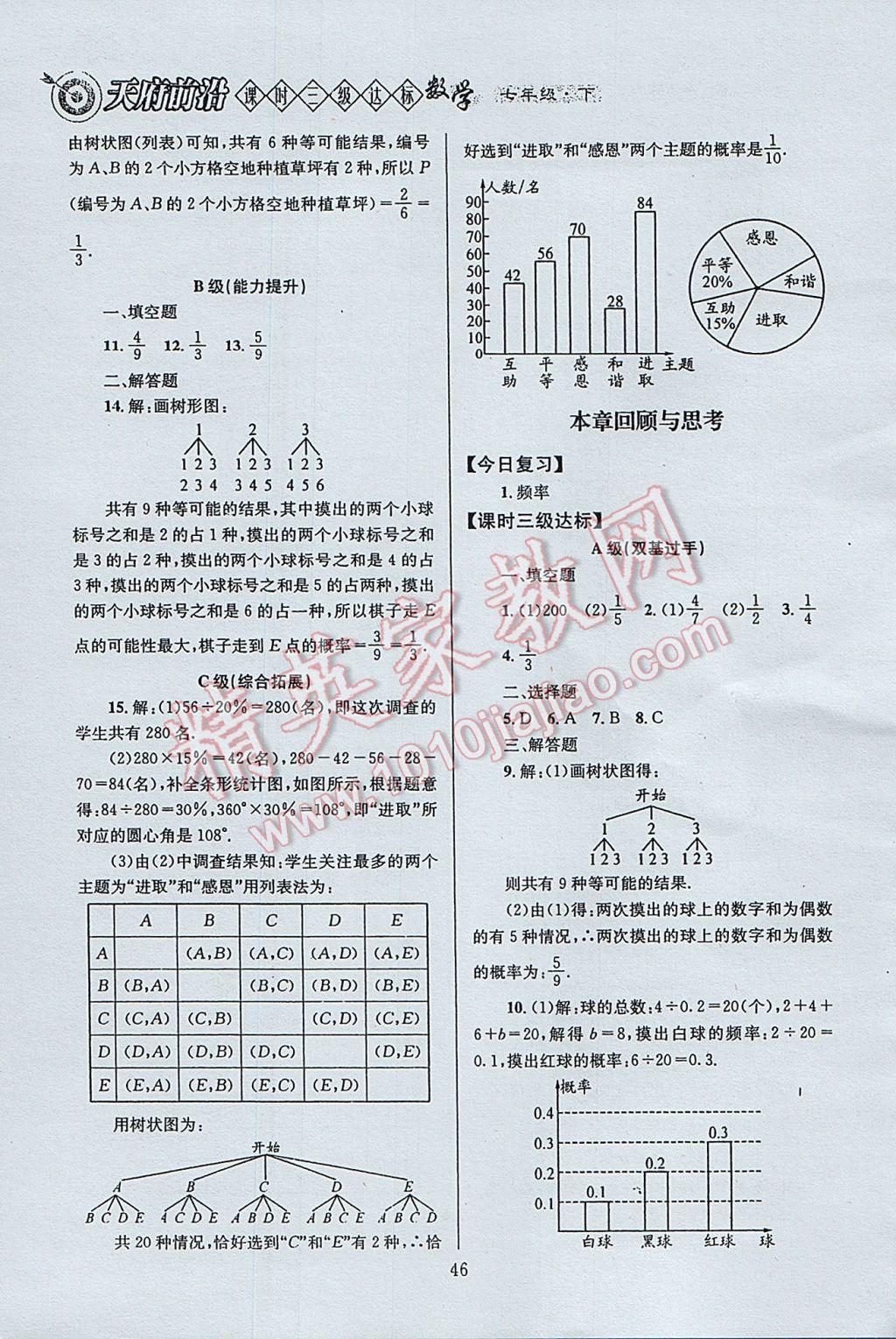 2017年天府前沿课时三级达标七年级数学下册北师大版 参考答案第46页