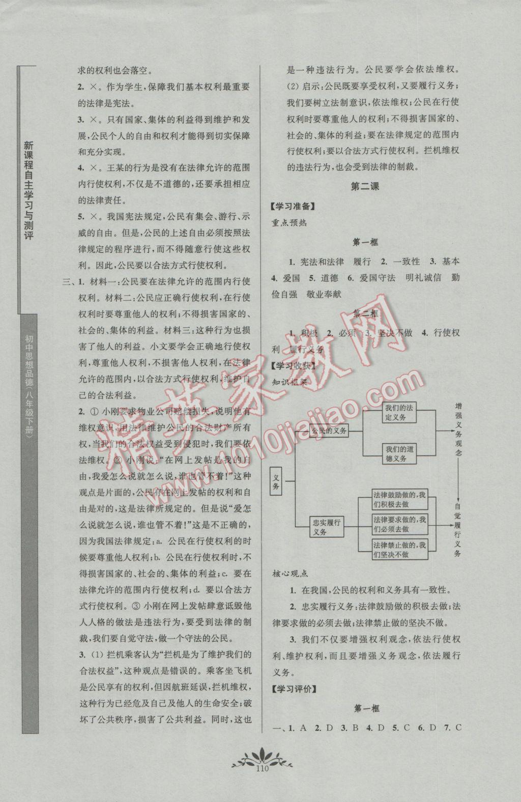 2017年新課程自主學(xué)習(xí)與測評初中思想品德八年級下冊人教版 參考答案第2頁