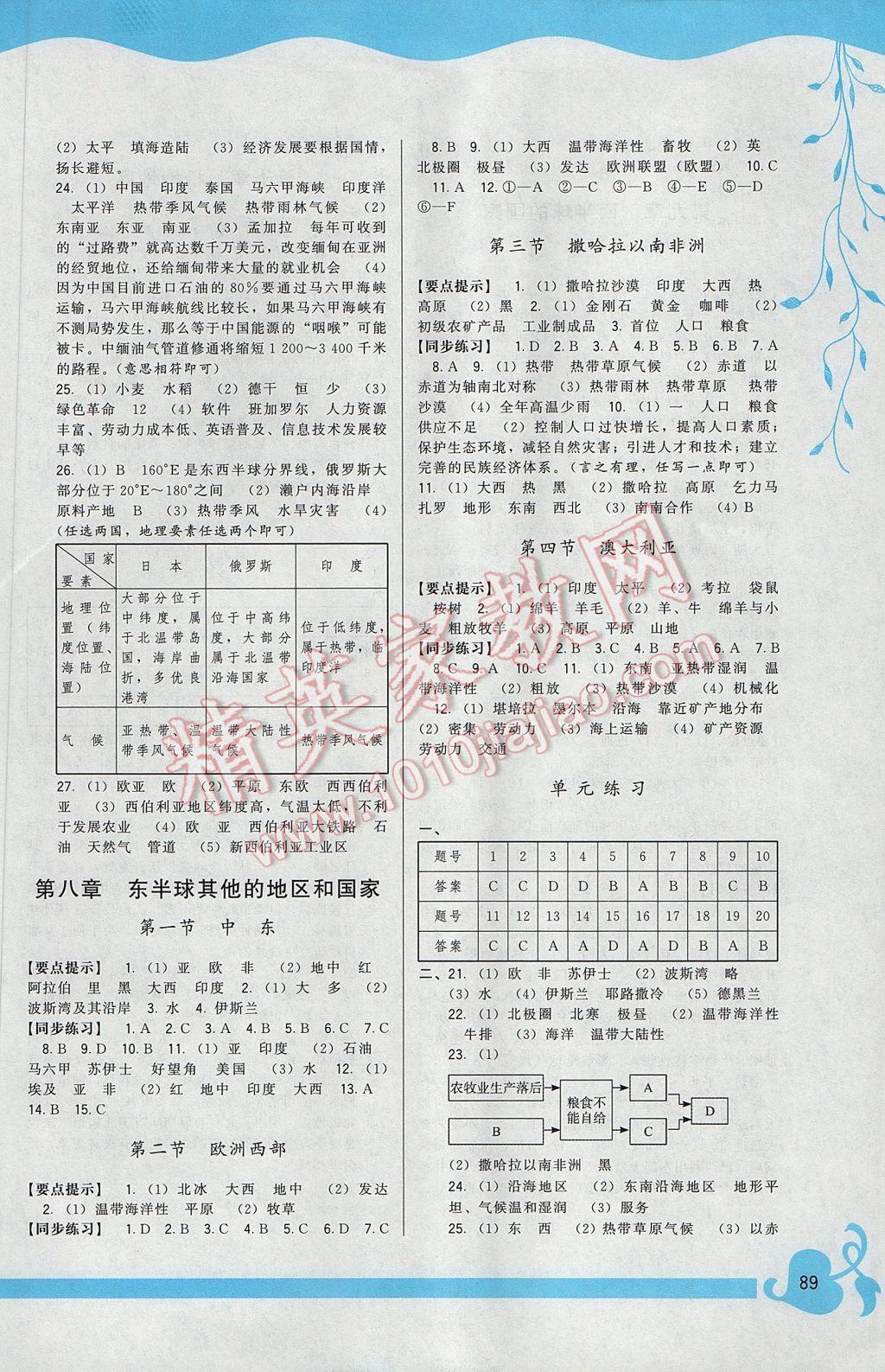 2017年顶尖课课练七年级地理下册人教版 参考答案第3页