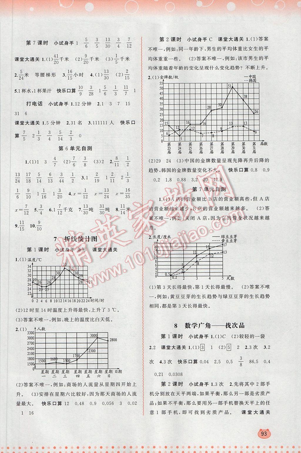 2017年新課程學(xué)習(xí)與測評同步學(xué)習(xí)五年級數(shù)學(xué)下冊人教版 參考答案第7頁