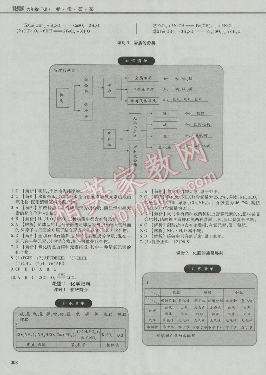 2017年學(xué)習(xí)質(zhì)量監(jiān)測(cè)九年級(jí)化學(xué)下冊(cè)人教版 參考答案第8頁(yè)