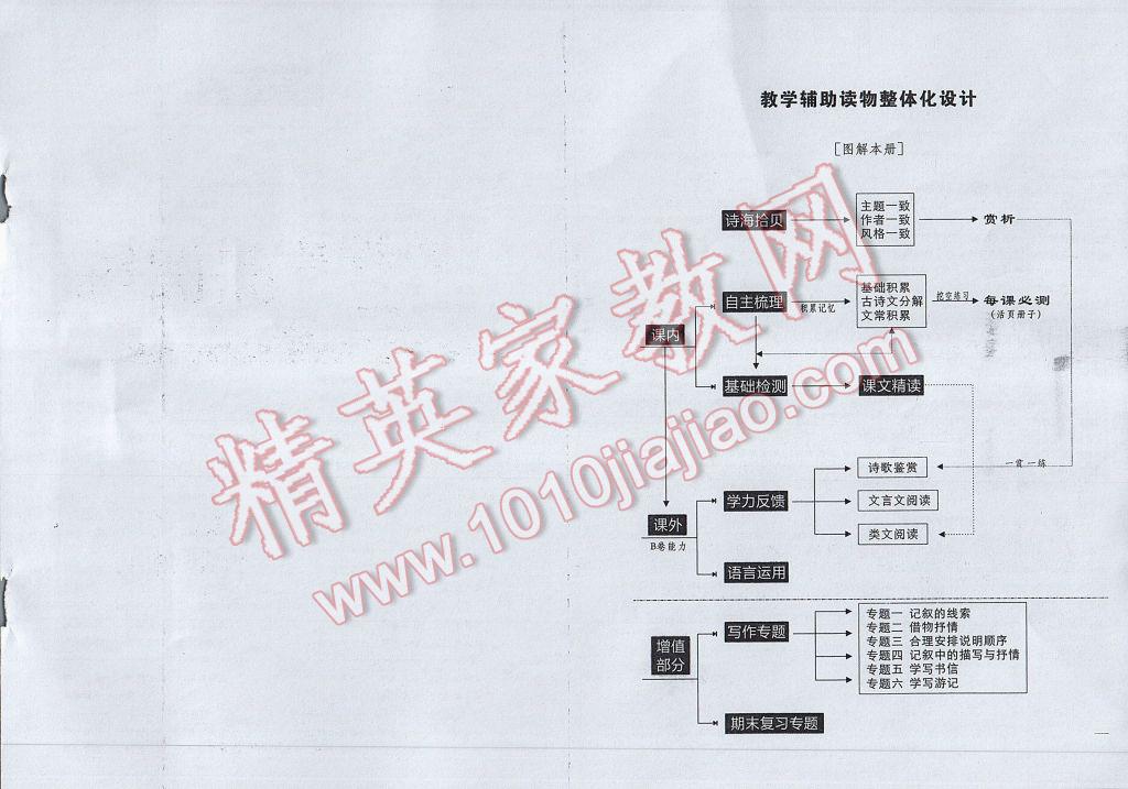 2017年蓉城學(xué)堂課課練八年級語文下冊 參考答案第3頁