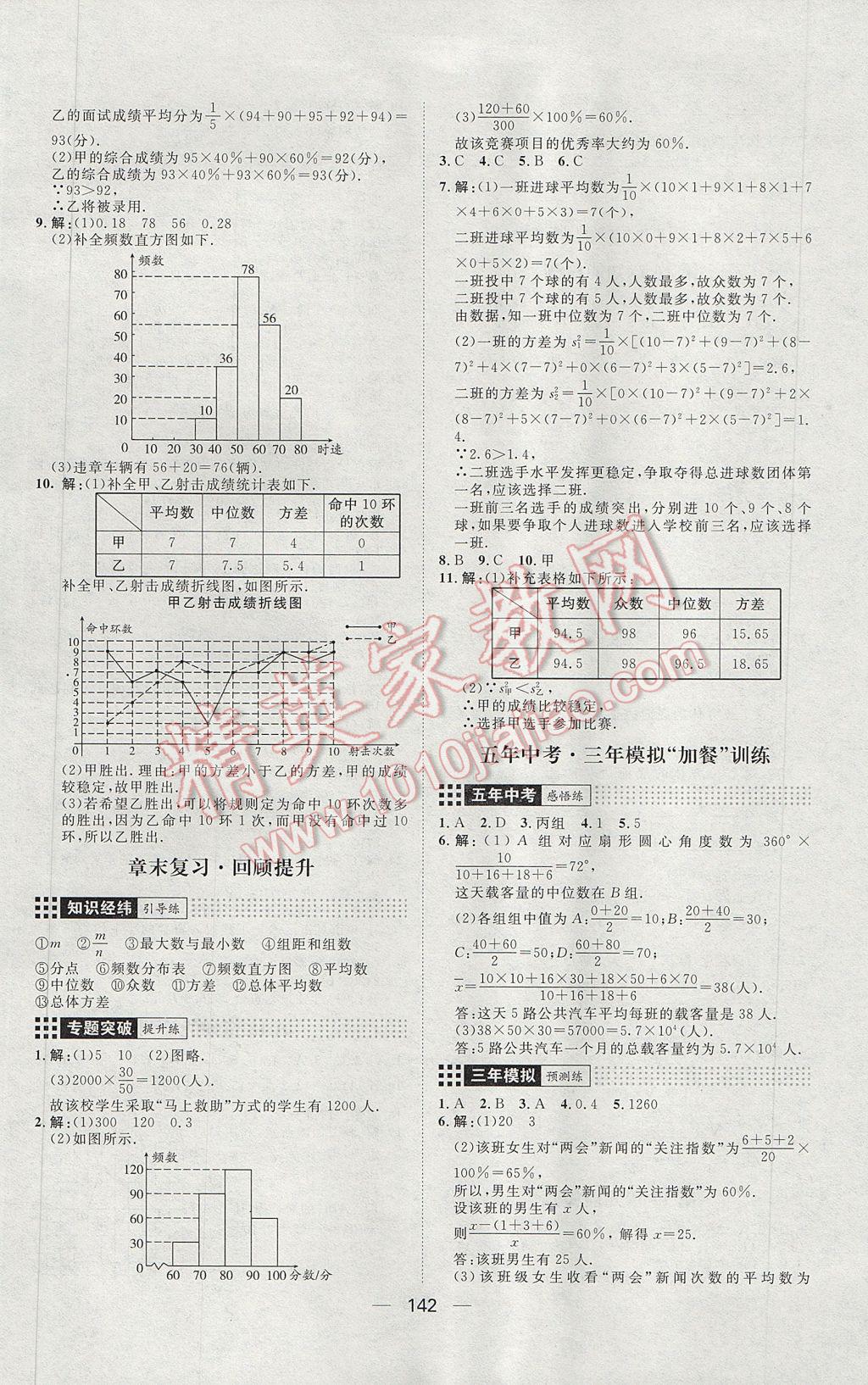 2017年練出好成績(jī)八年級(jí)數(shù)學(xué)下冊(cè)滬科版 參考答案第22頁