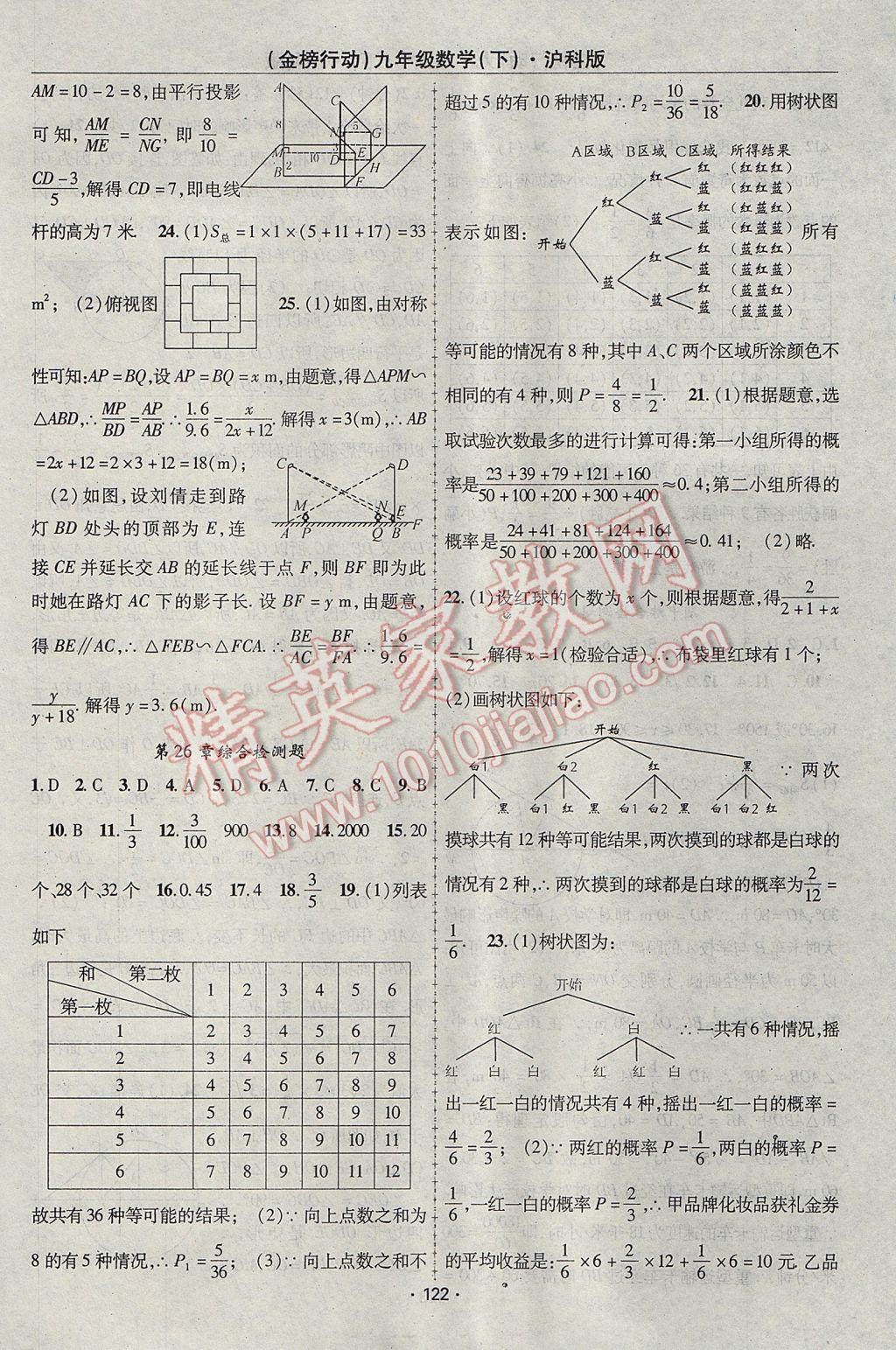 2017年金榜行動(dòng)課時(shí)導(dǎo)學(xué)案九年級數(shù)學(xué)下冊滬科版 參考答案第18頁