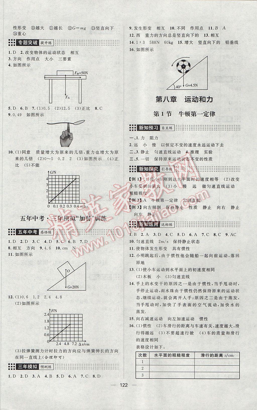 2017年練出好成績八年級(jí)物理下冊(cè)人教版 參考答案第2頁