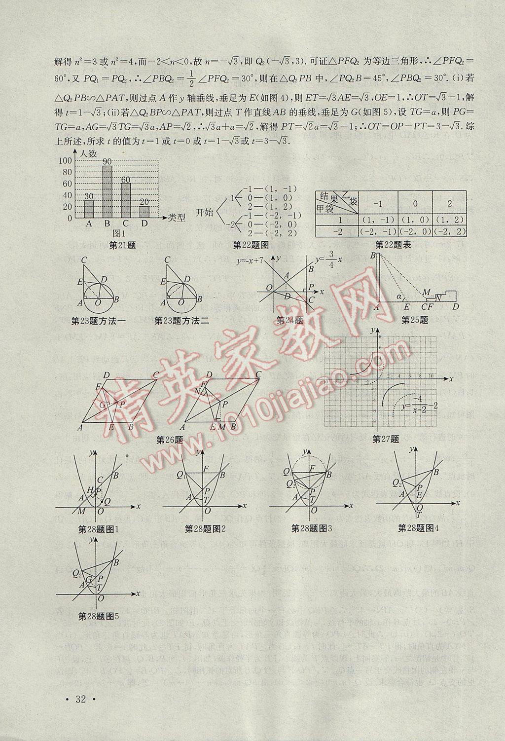 2017年高效精练九年级数学下册苏科版 参考答案第32页