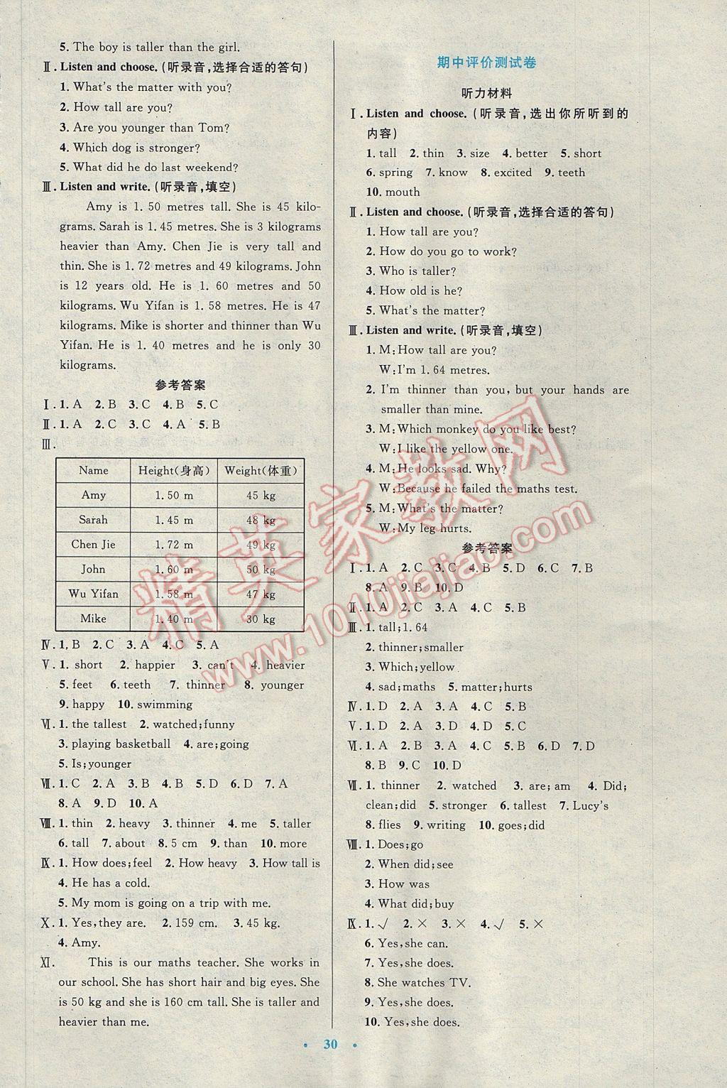 2017年小学同步测控优化设计六年级英语下册人教PEP版三起 参考答案第10页