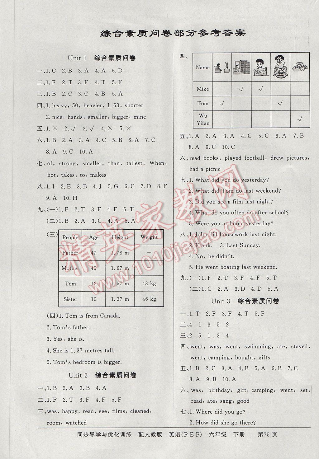 2017年同步导学与优化训练六年级英语下册人教PEP版 综合素质问卷答案第9页