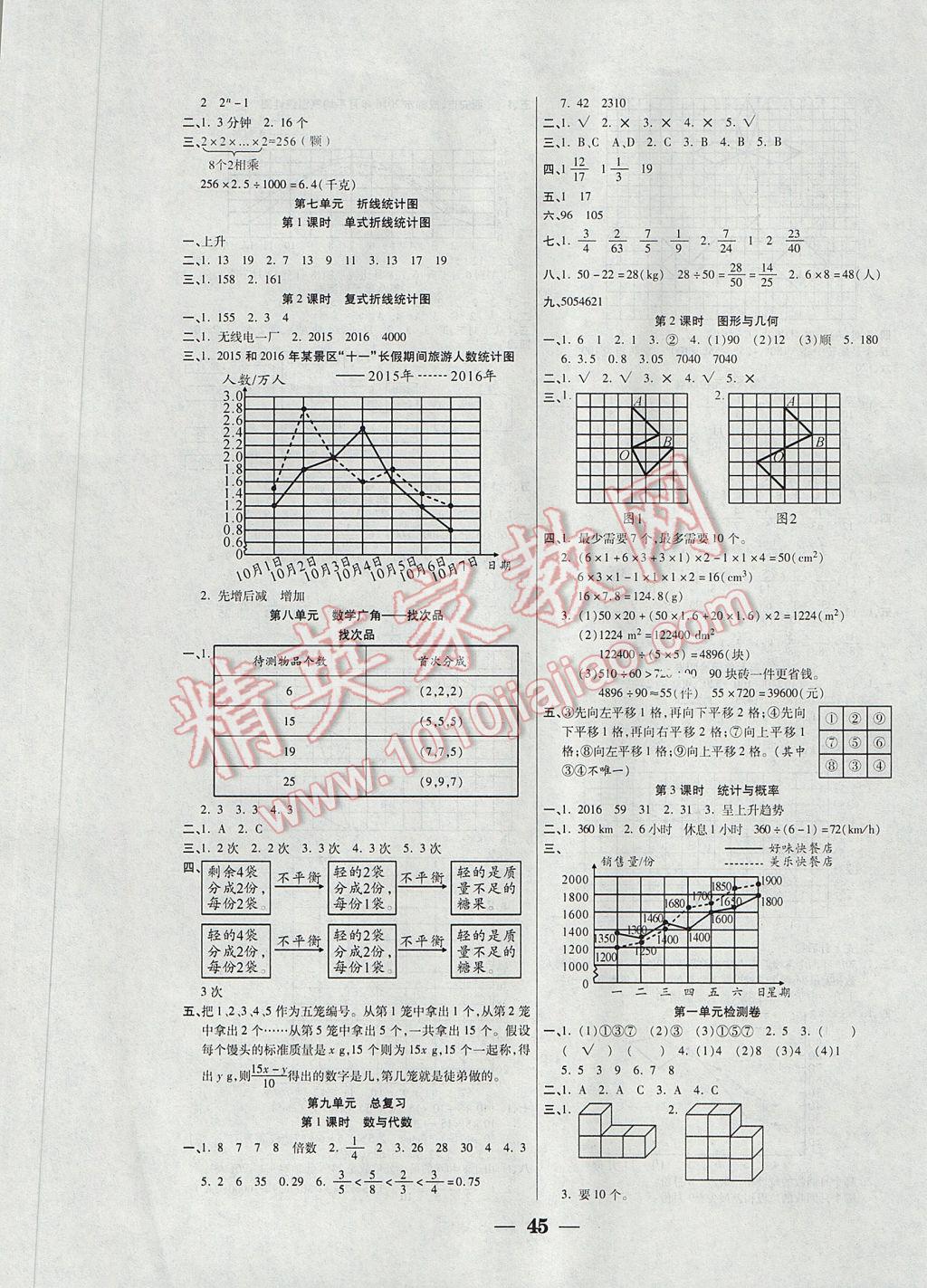 2017年世紀(jì)百通主體課堂小學(xué)課時同步練習(xí)五年級數(shù)學(xué)下冊人教版 參考答案第5頁