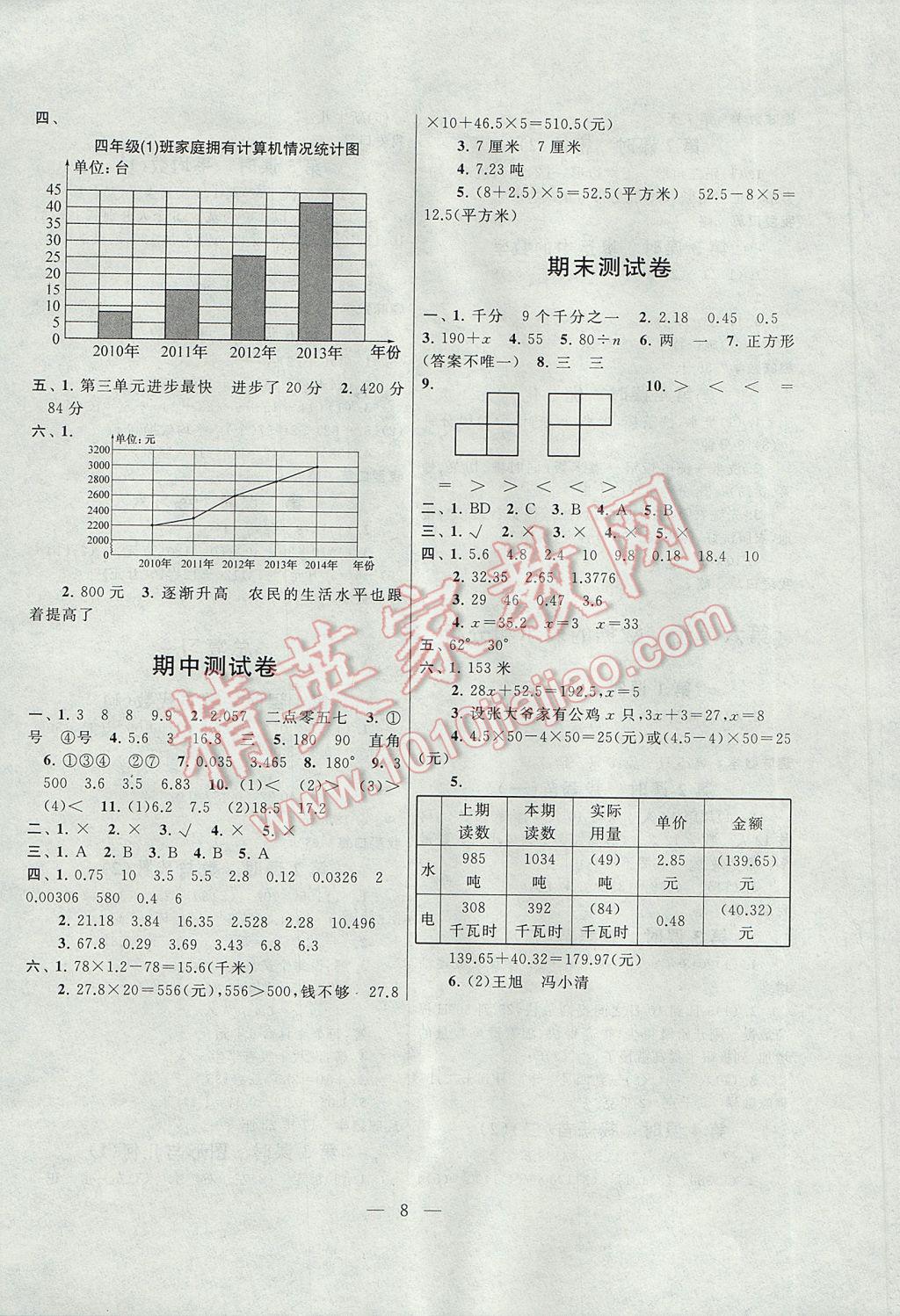 2017年启东黄冈作业本四年级数学下册北师大版 参考答案第8页