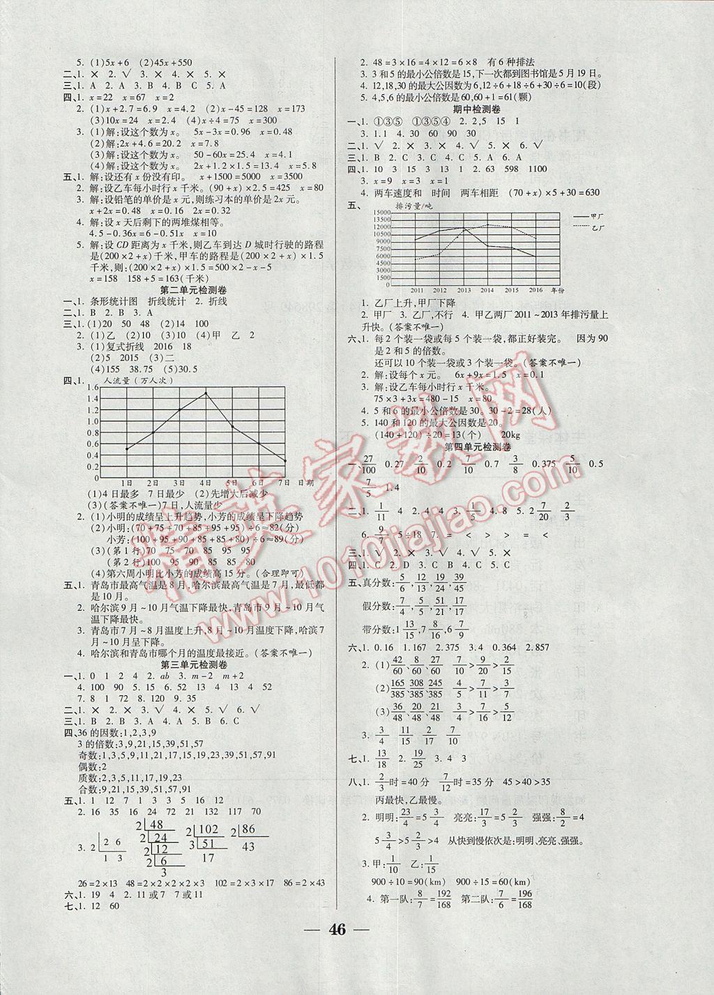 2017年世紀(jì)百通主體課堂小學(xué)課時(shí)同步練習(xí)五年級(jí)數(shù)學(xué)下冊(cè)江蘇版 參考答案第6頁(yè)