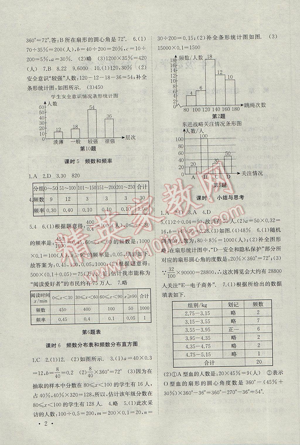 2017年高效精練八年級數(shù)學(xué)下冊江蘇版 參考答案第2頁