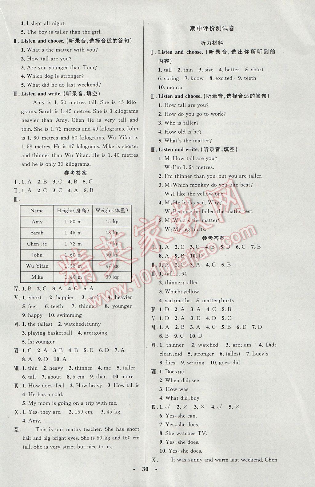 2017年同步测控优化设计六年级英语下册人教版广东专版 参考答案第10页