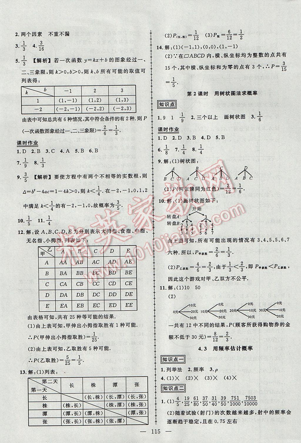 2017年黃岡創(chuàng)優(yōu)作業(yè)導(dǎo)學(xué)練九年級數(shù)學(xué)下冊湘教版 參考答案第17頁